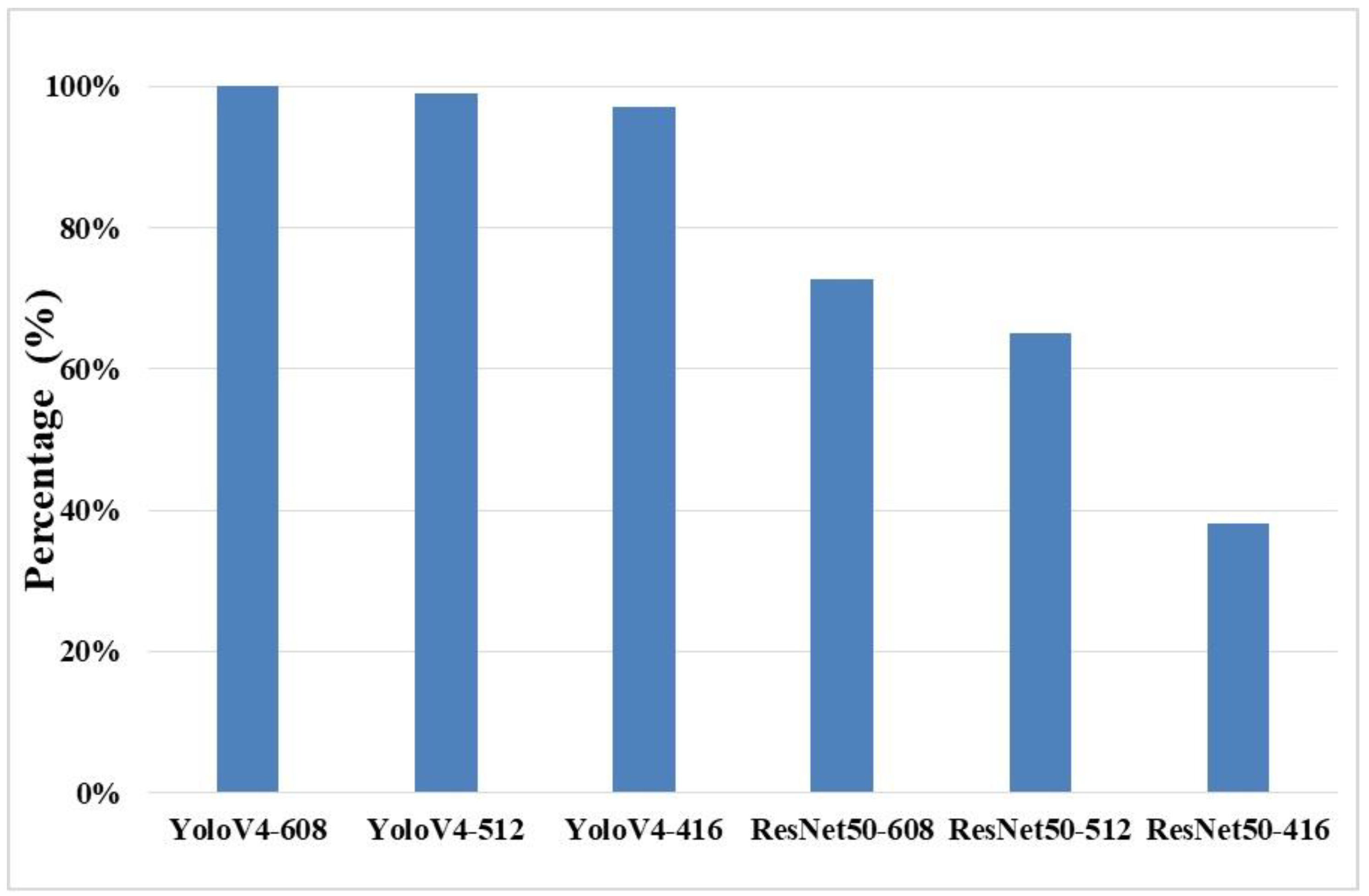 Preprints 84124 g008