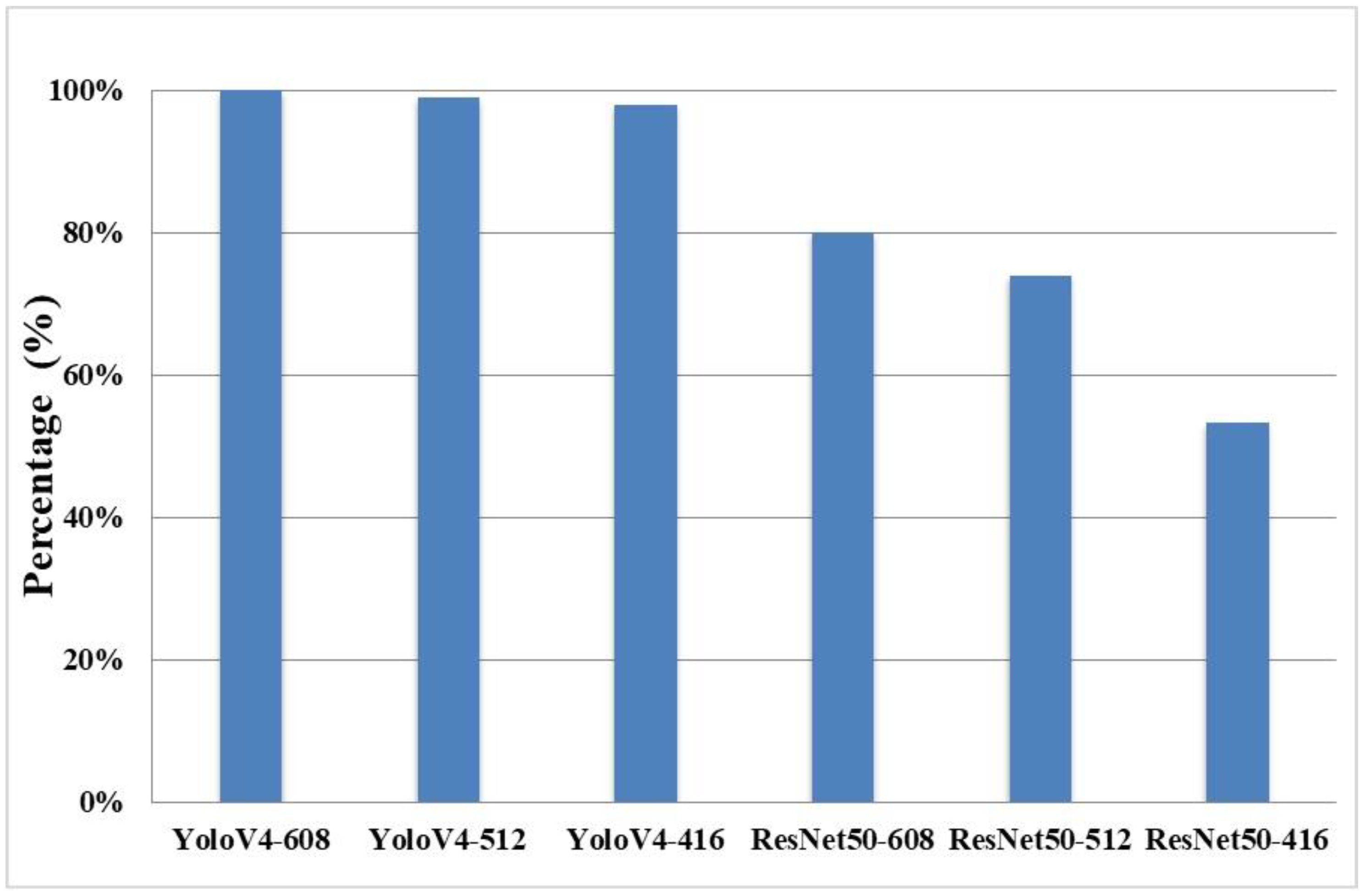 Preprints 84124 g009