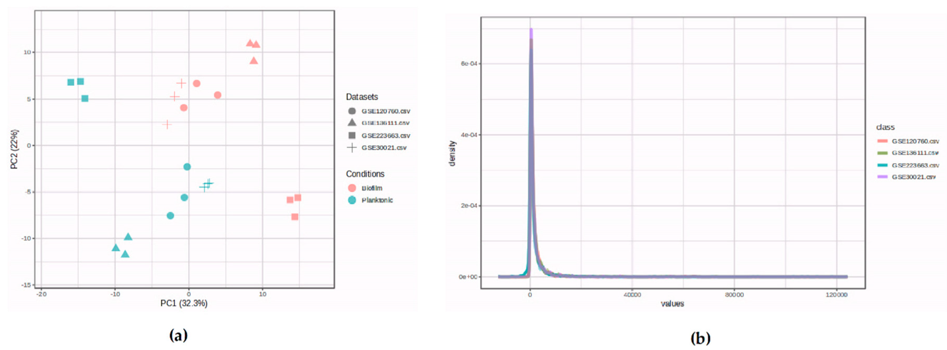 Preprints 121196 g001