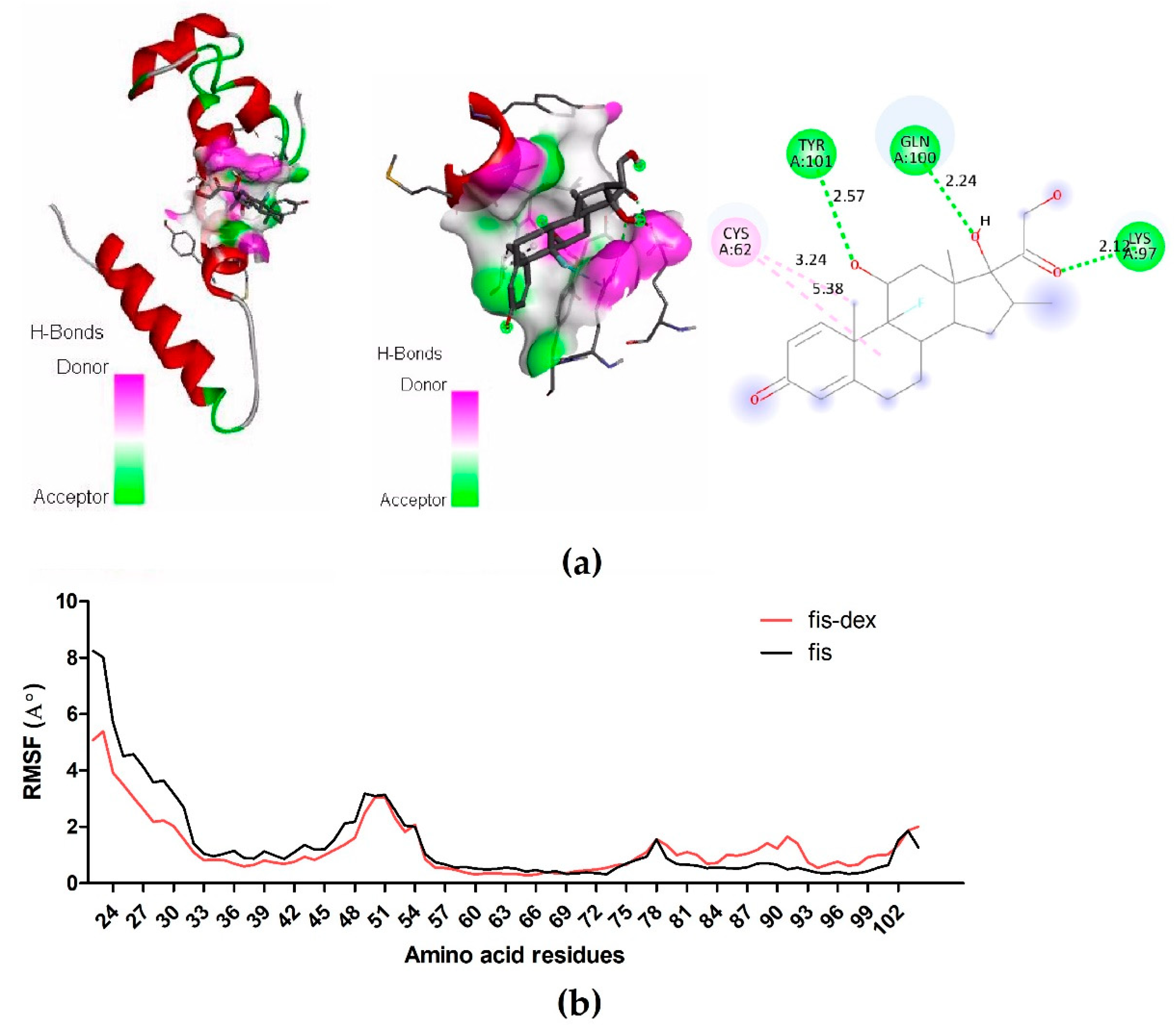 Preprints 121196 g008