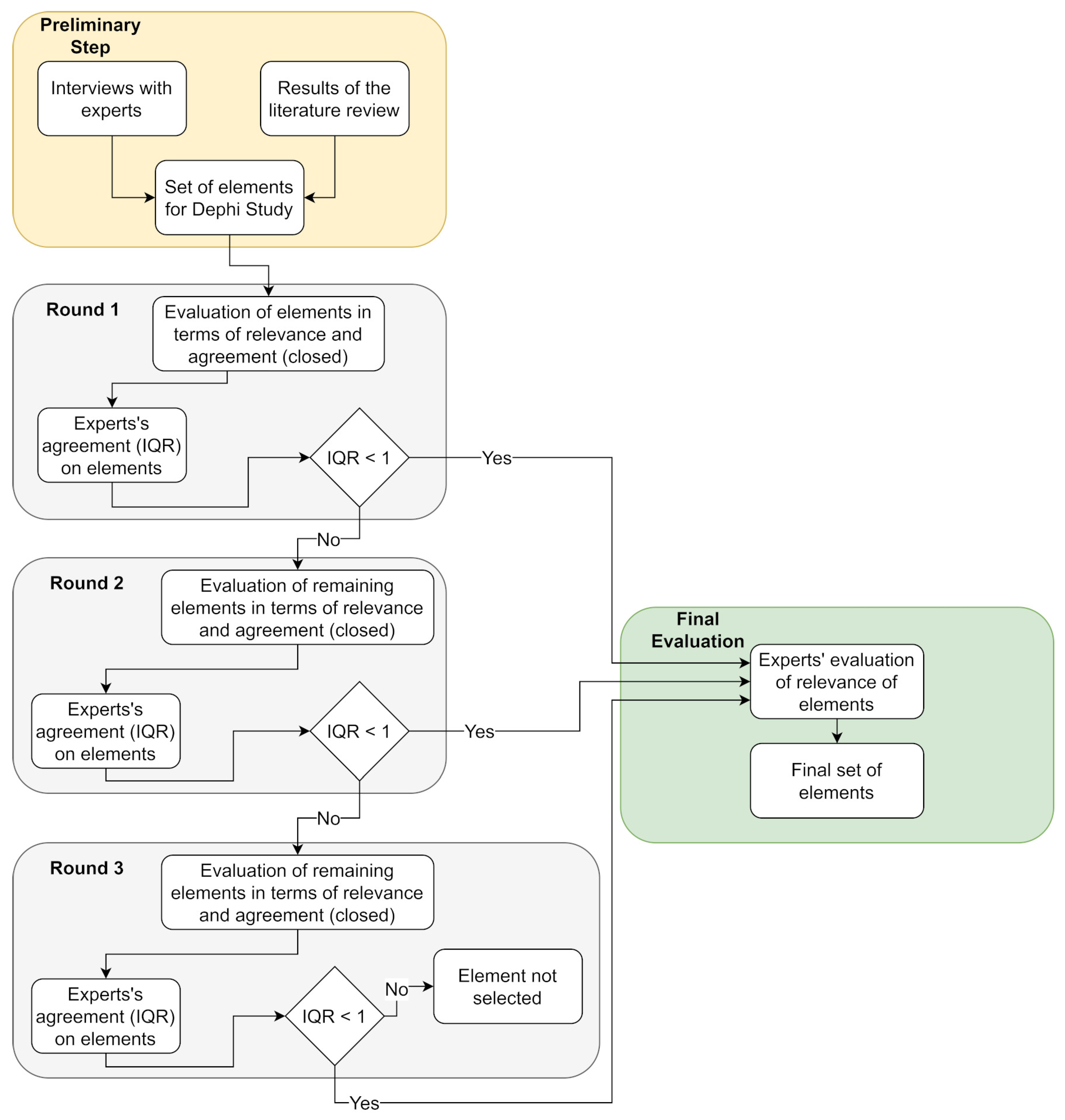 Preprints 103774 g001