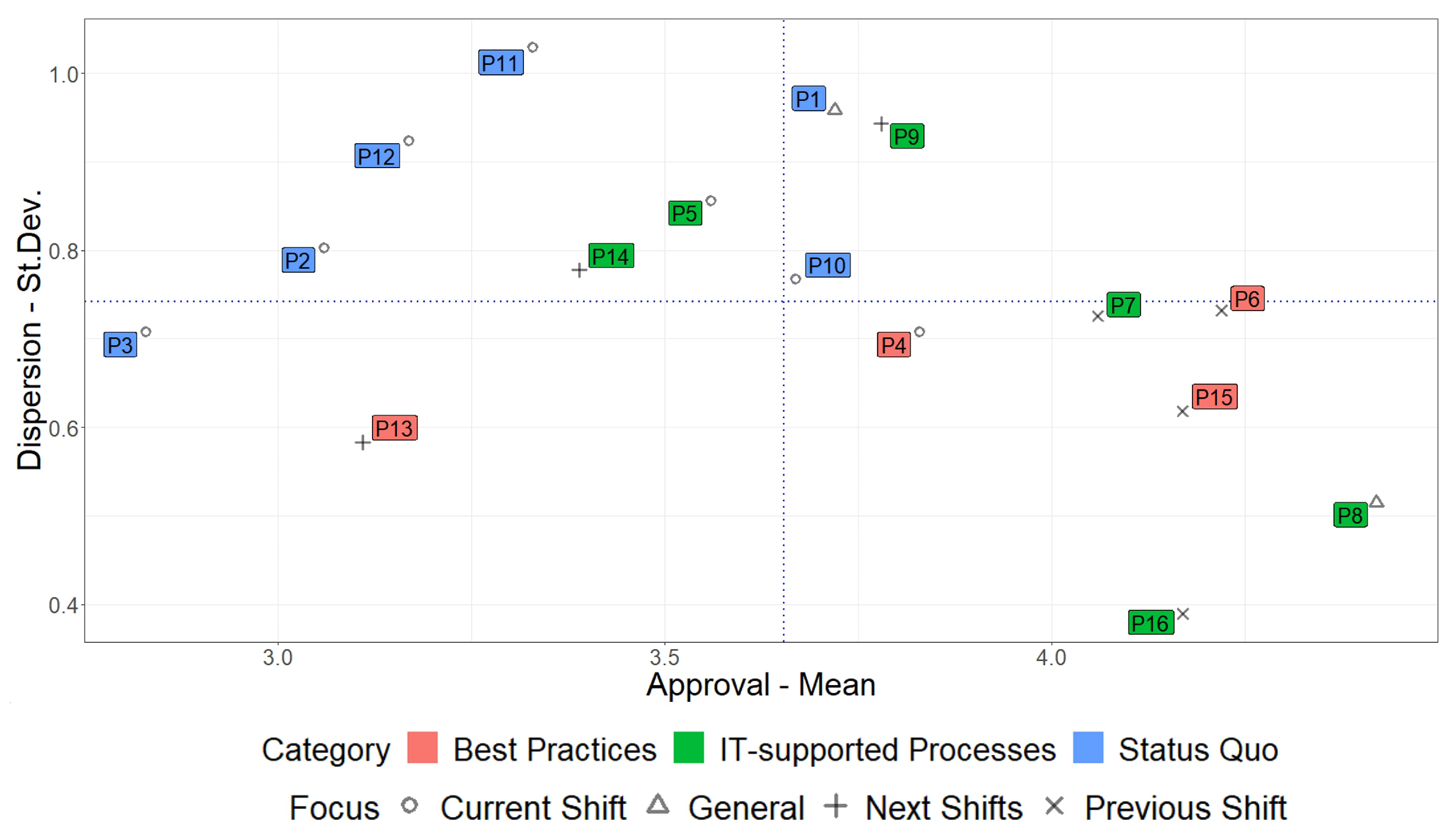 Preprints 103774 g002