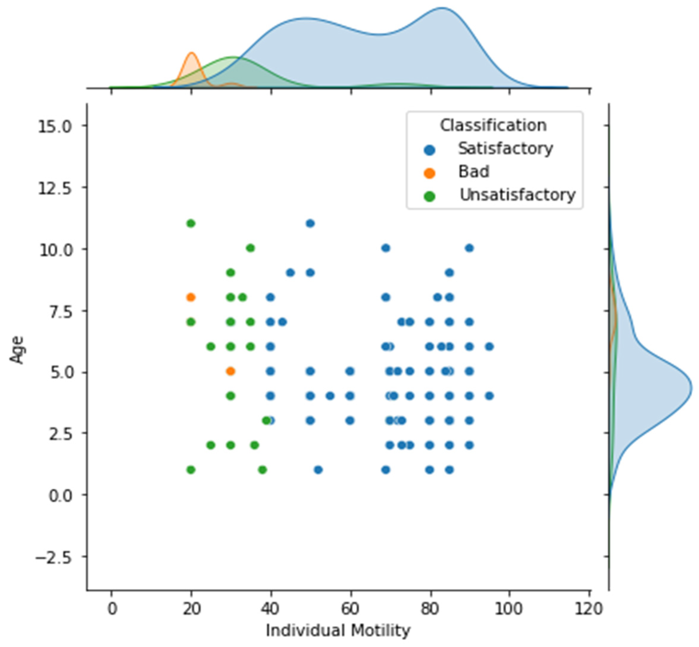 Preprints 92846 g002