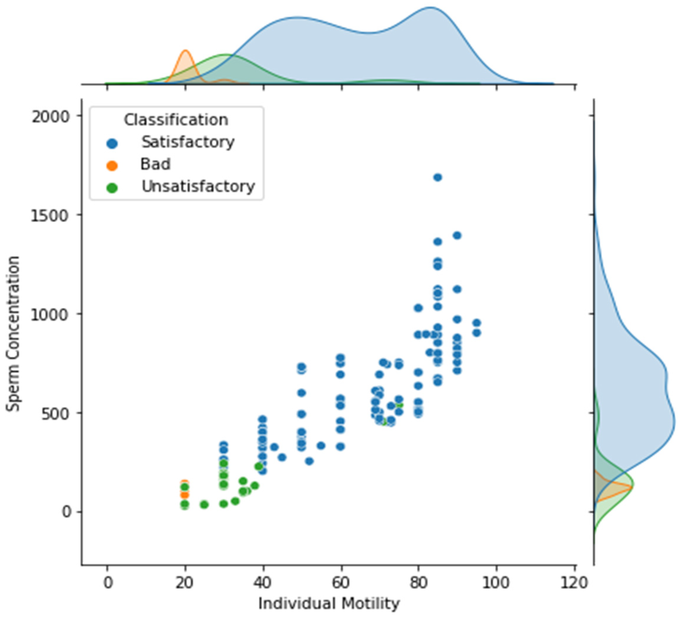 Preprints 92846 g003