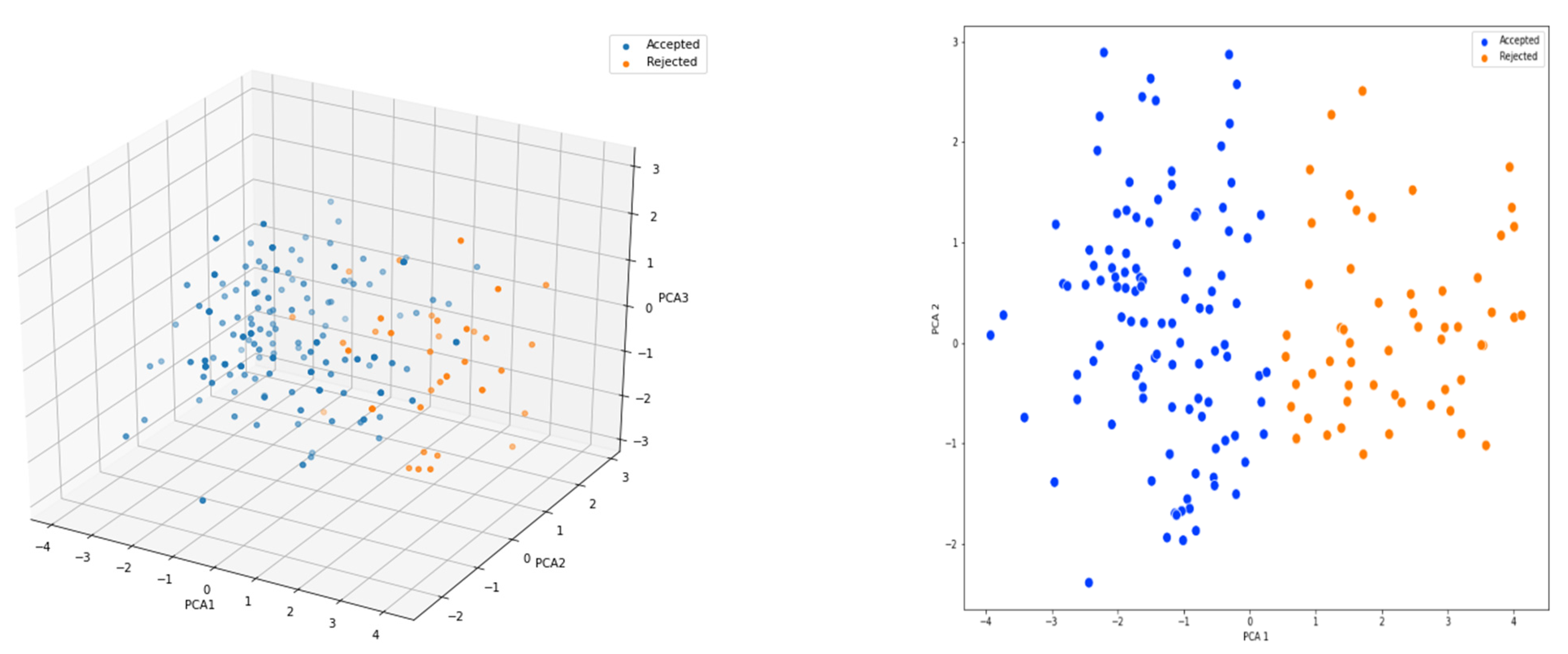 Preprints 92846 g005