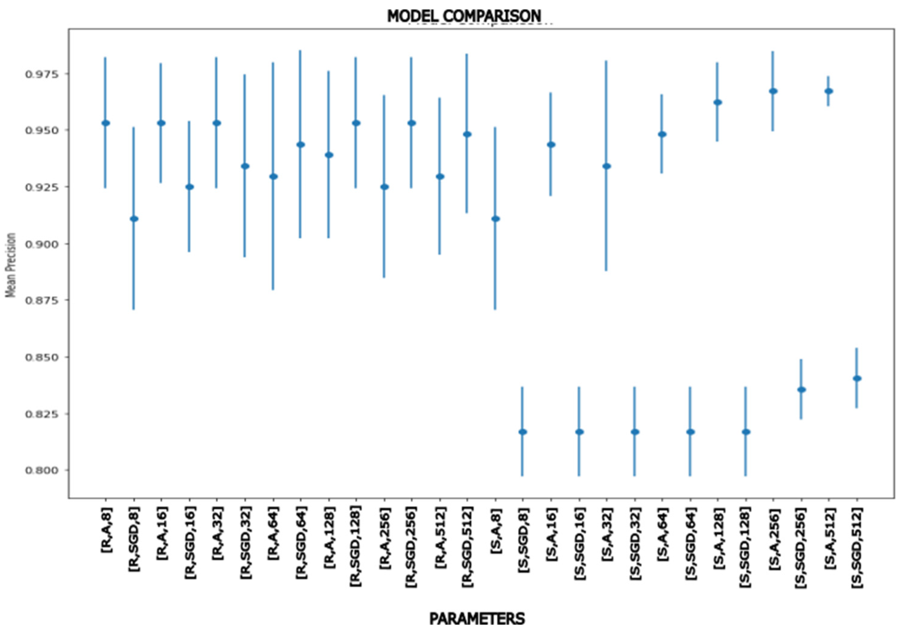 Preprints 92846 g007