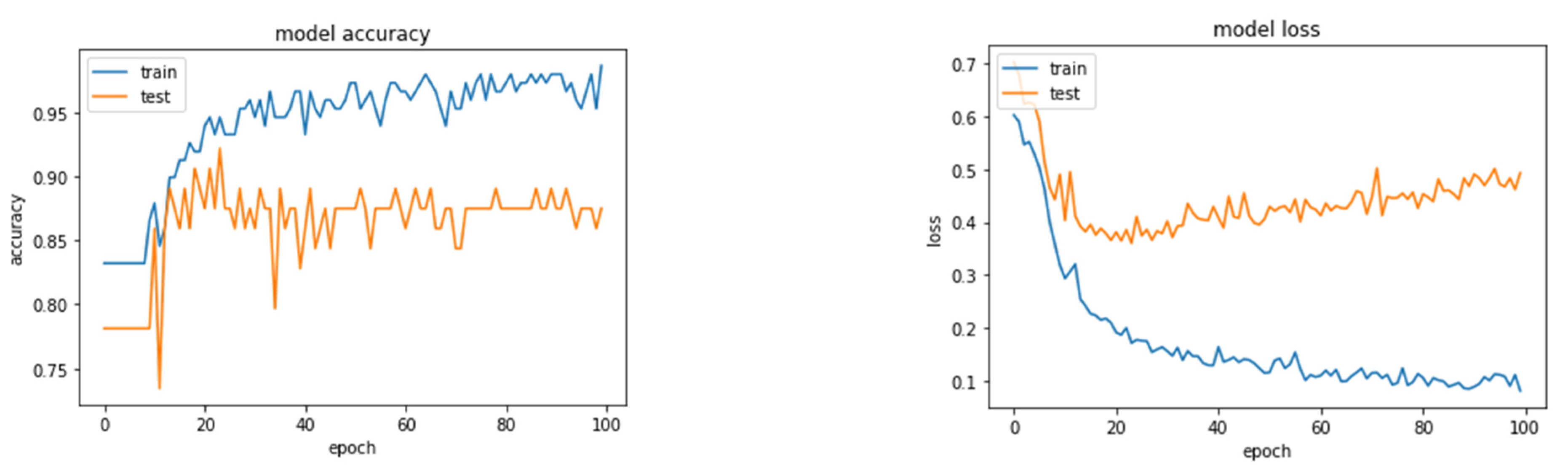 Preprints 92846 g010