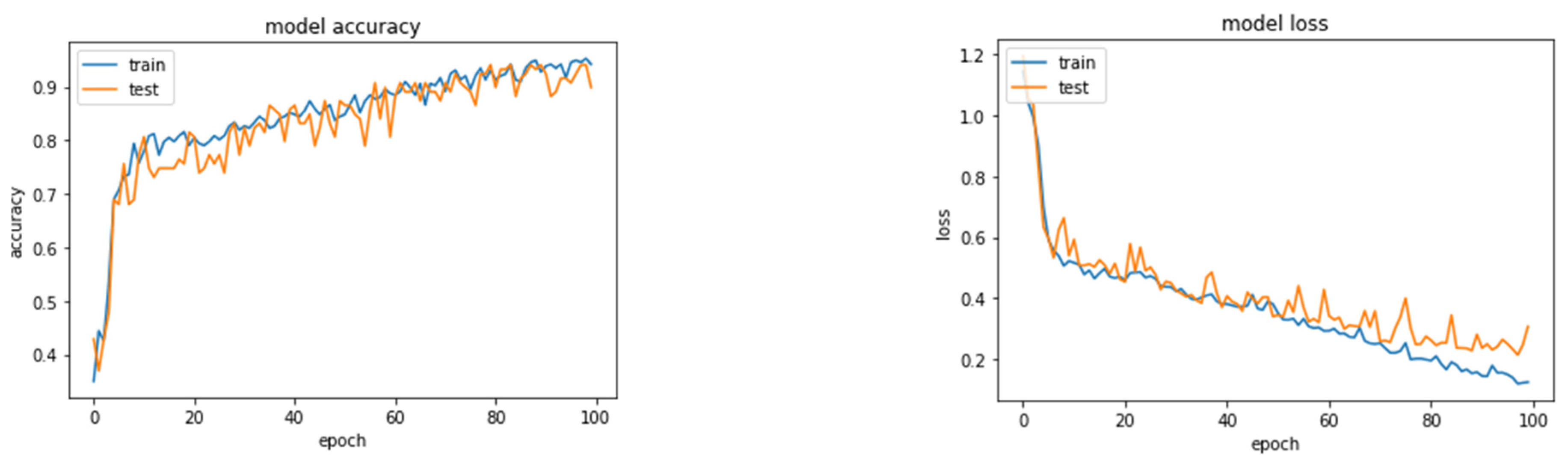 Preprints 92846 g011