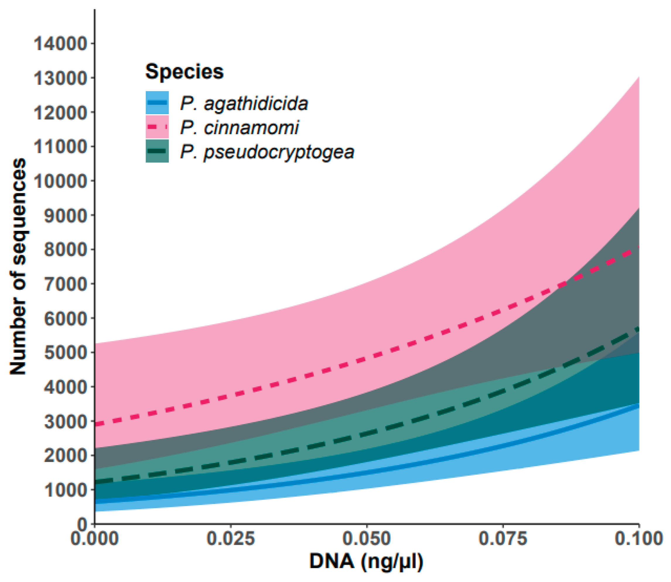 Preprints 101047 g002