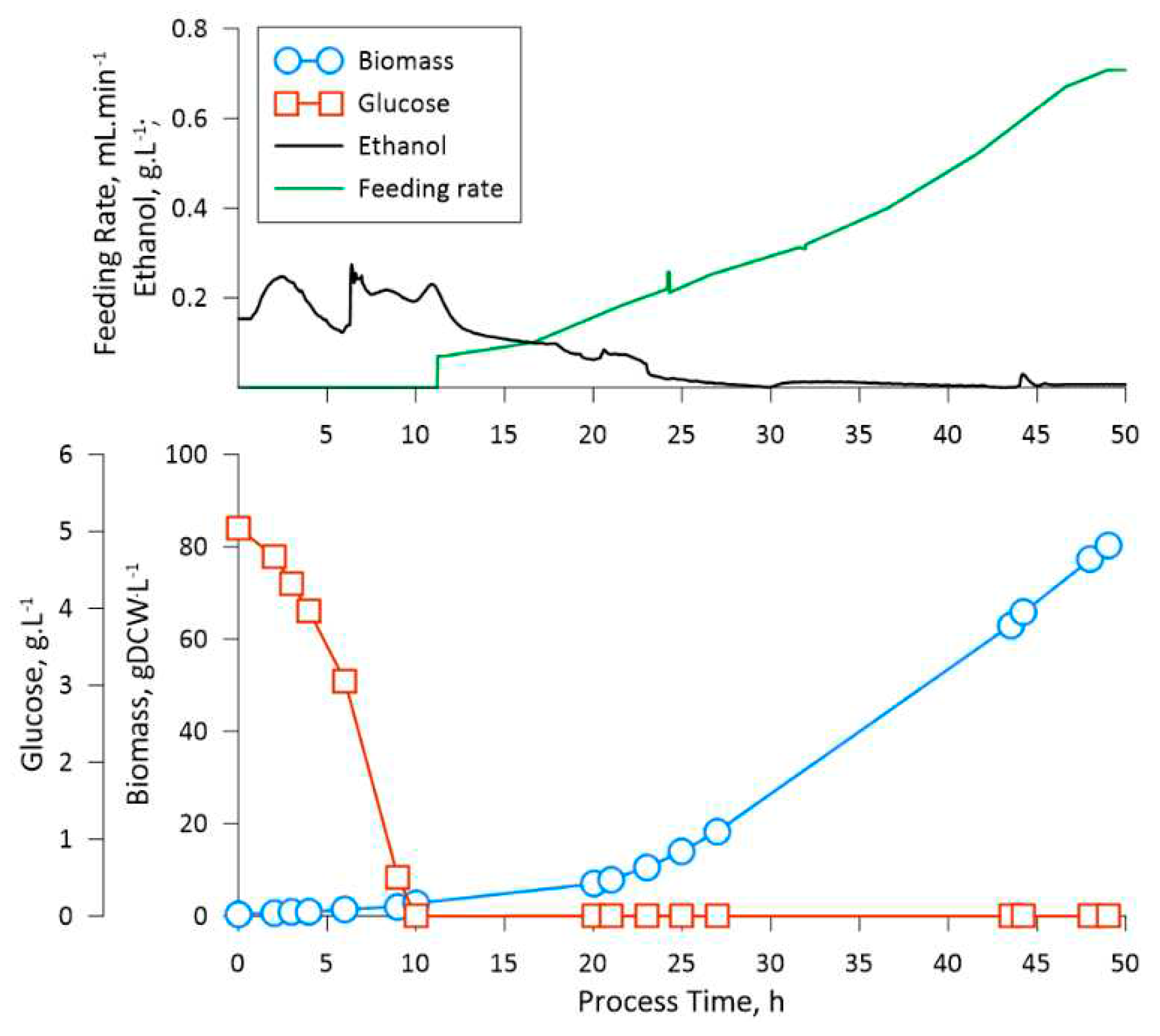 Preprints 90371 g002