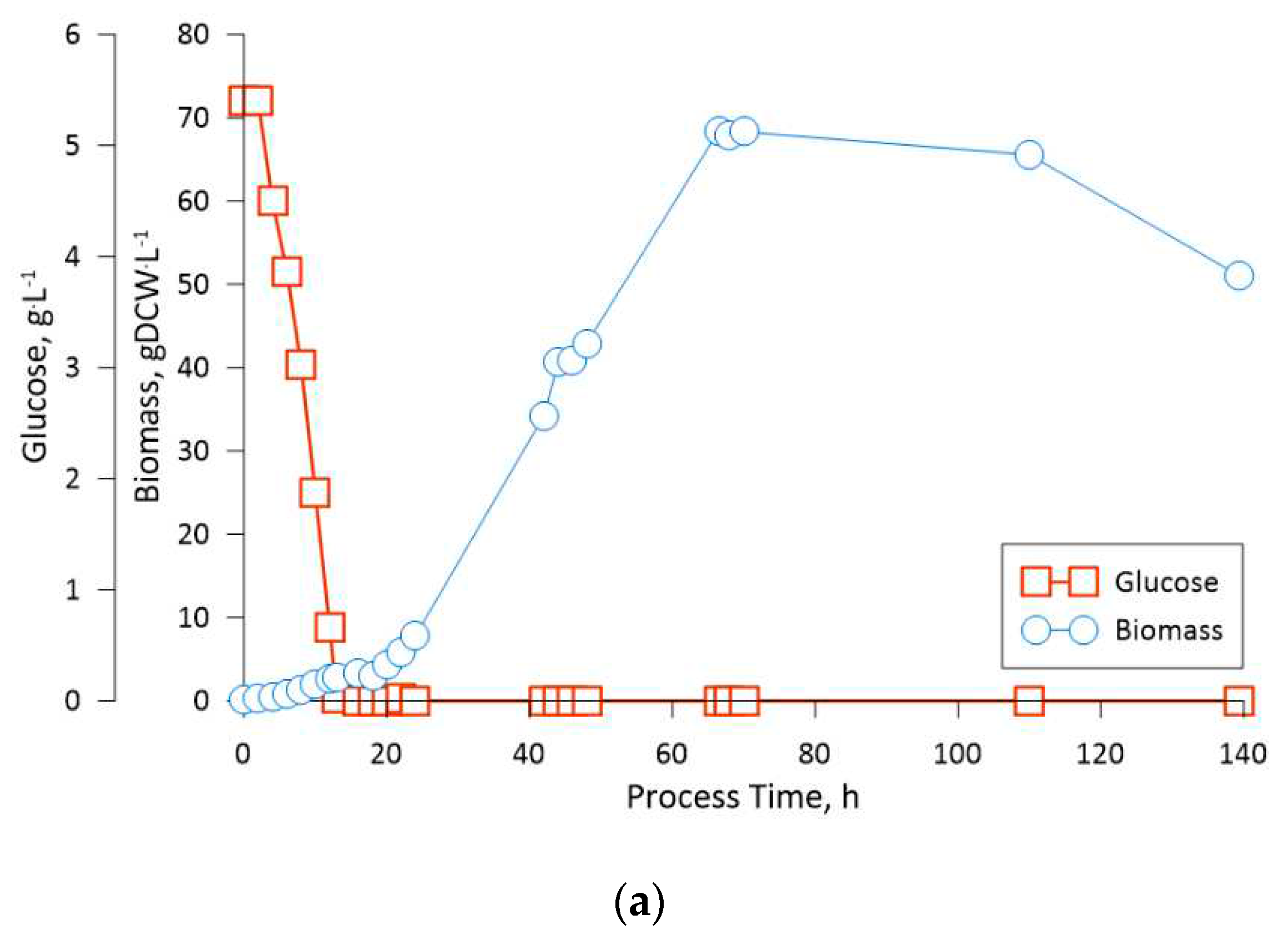 Preprints 90371 g004a