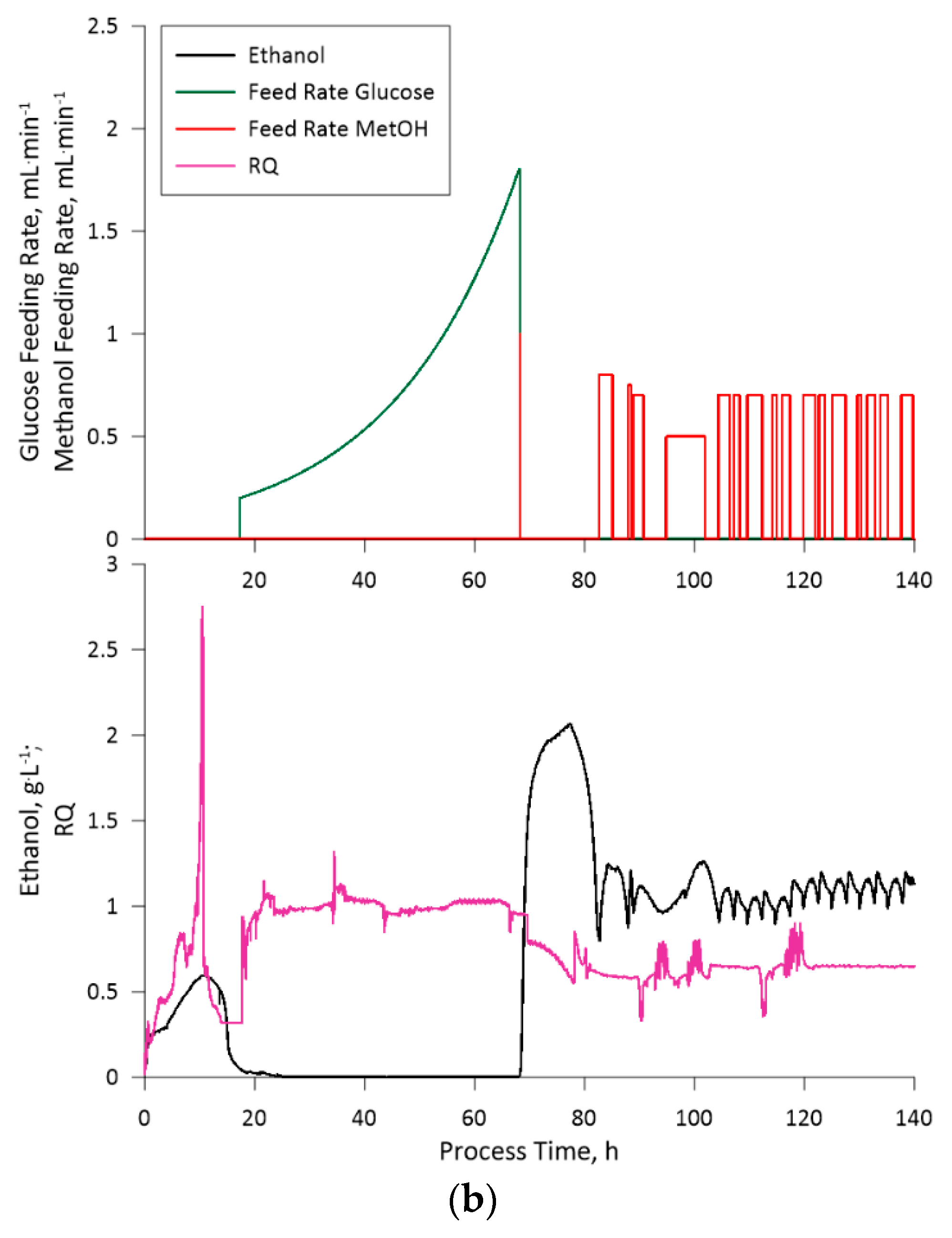 Preprints 90371 g004b