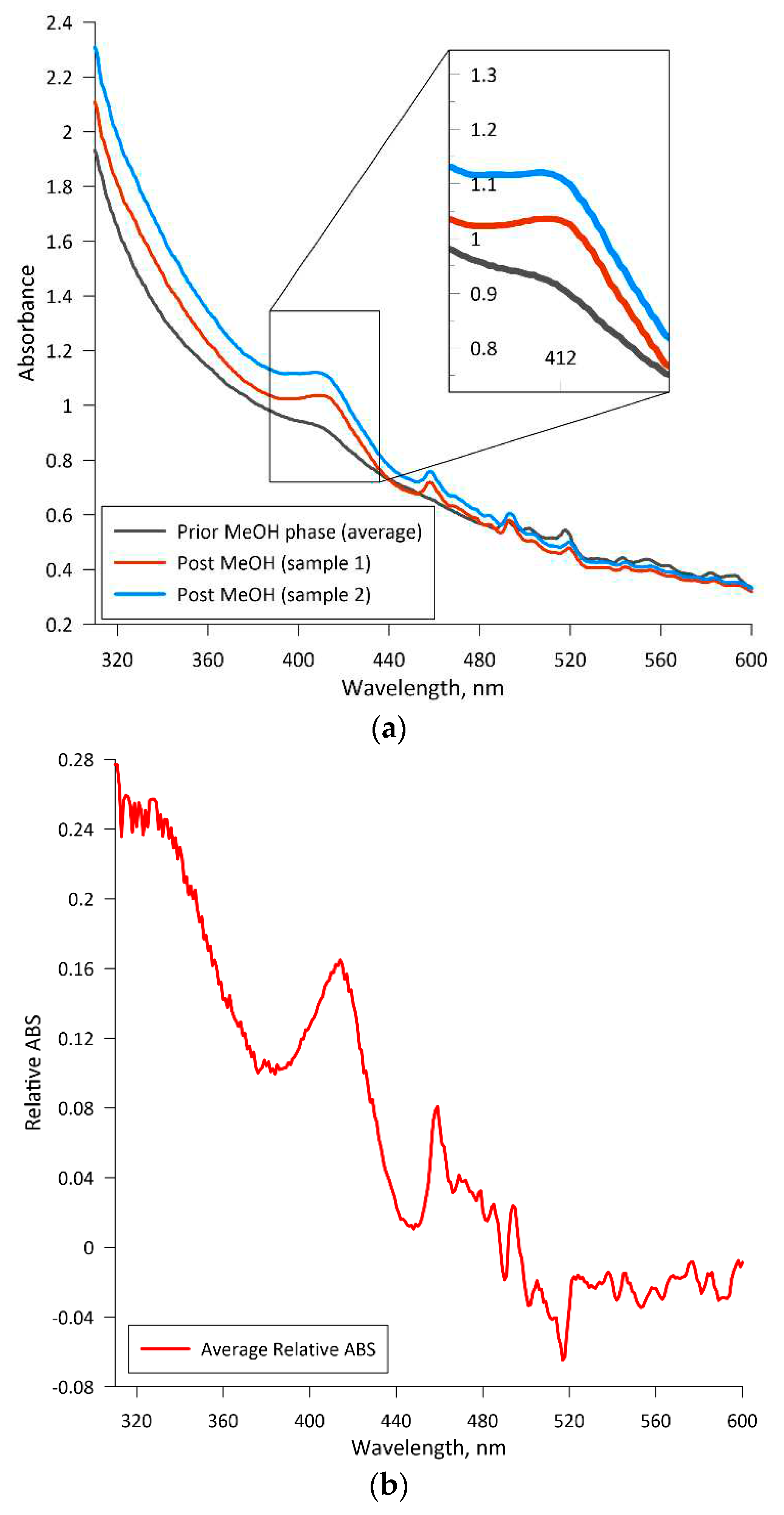 Preprints 90371 g005