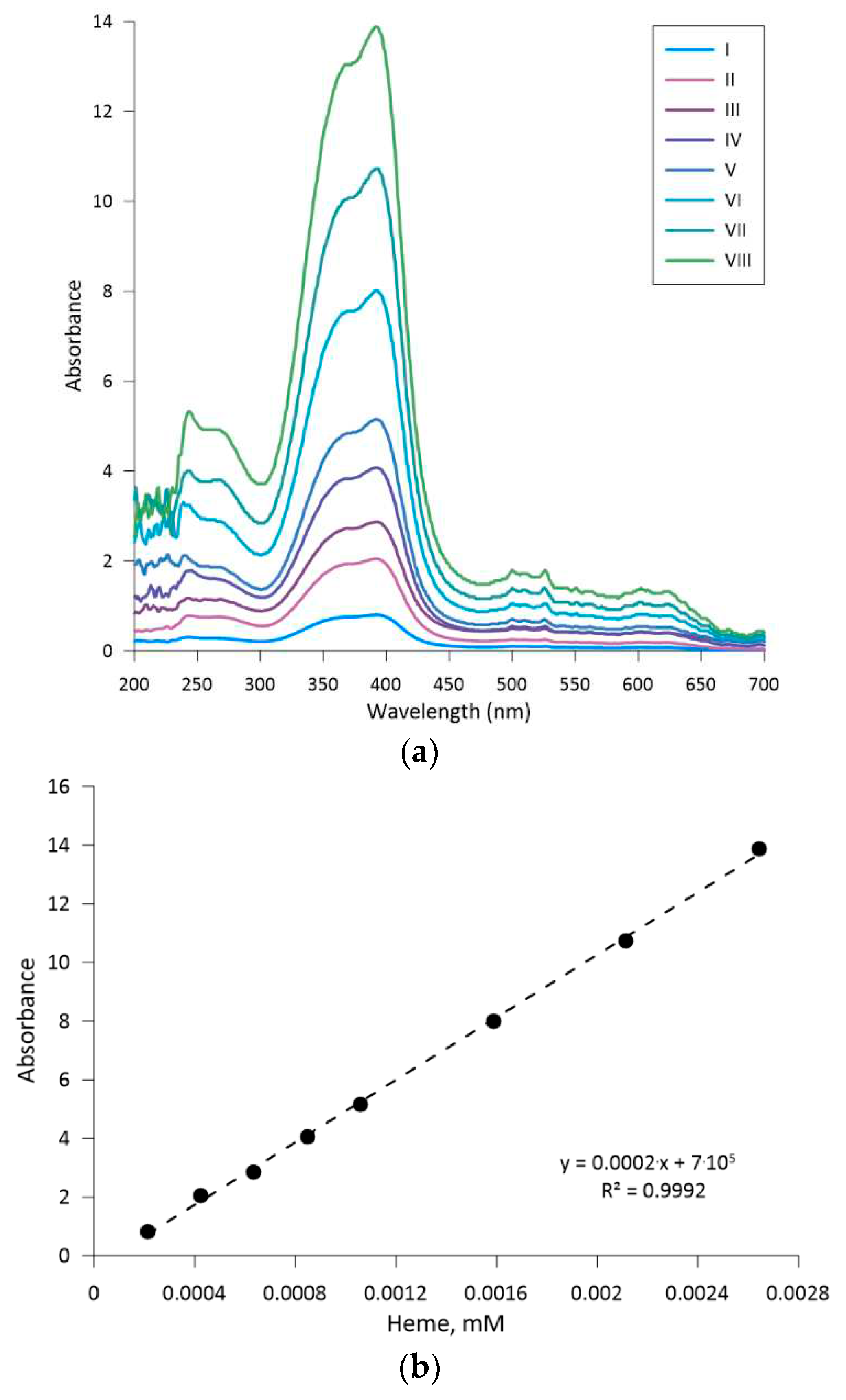 Preprints 90371 g0a1