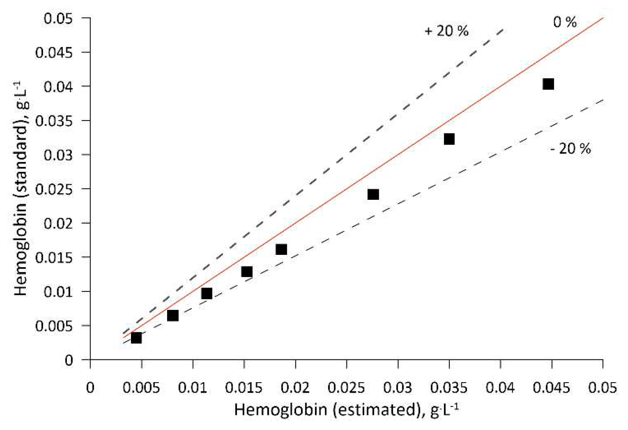 Preprints 90371 g0a2