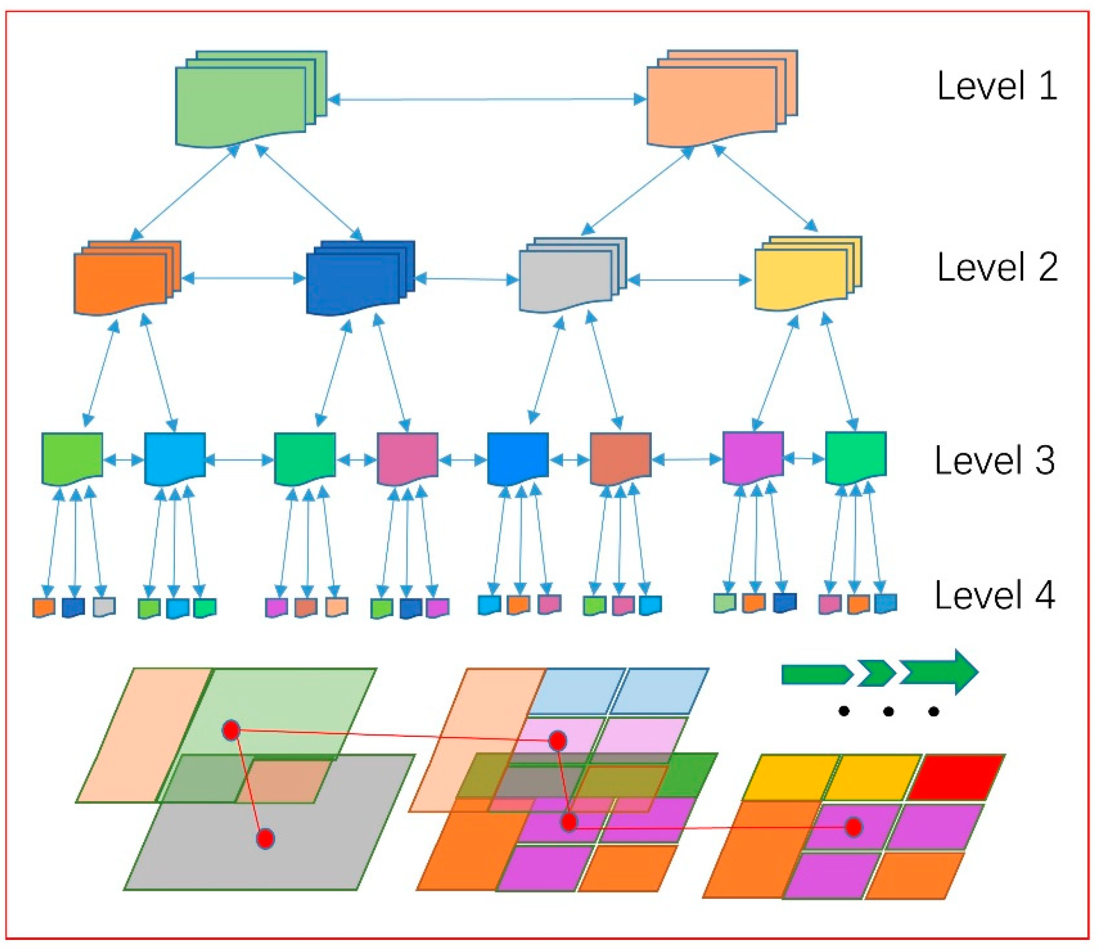 Preprints 108027 g003