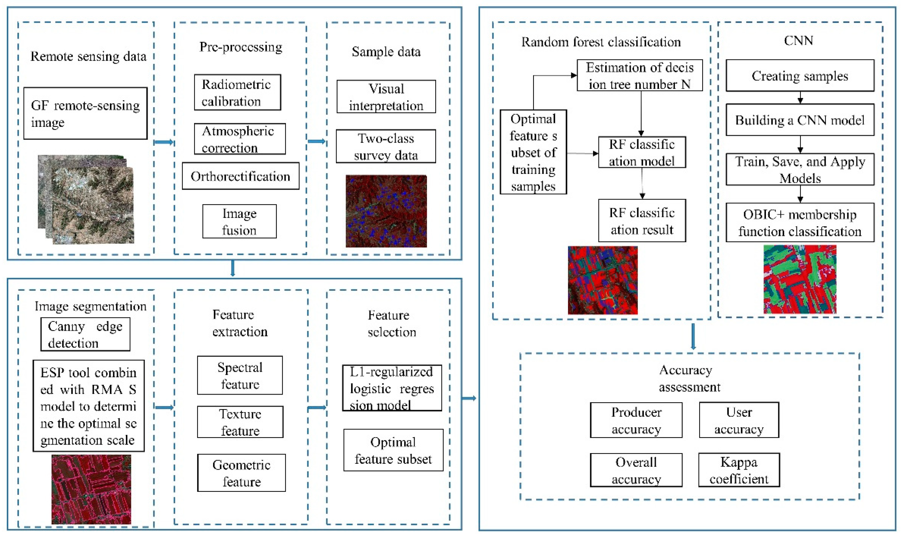 Preprints 108027 g004