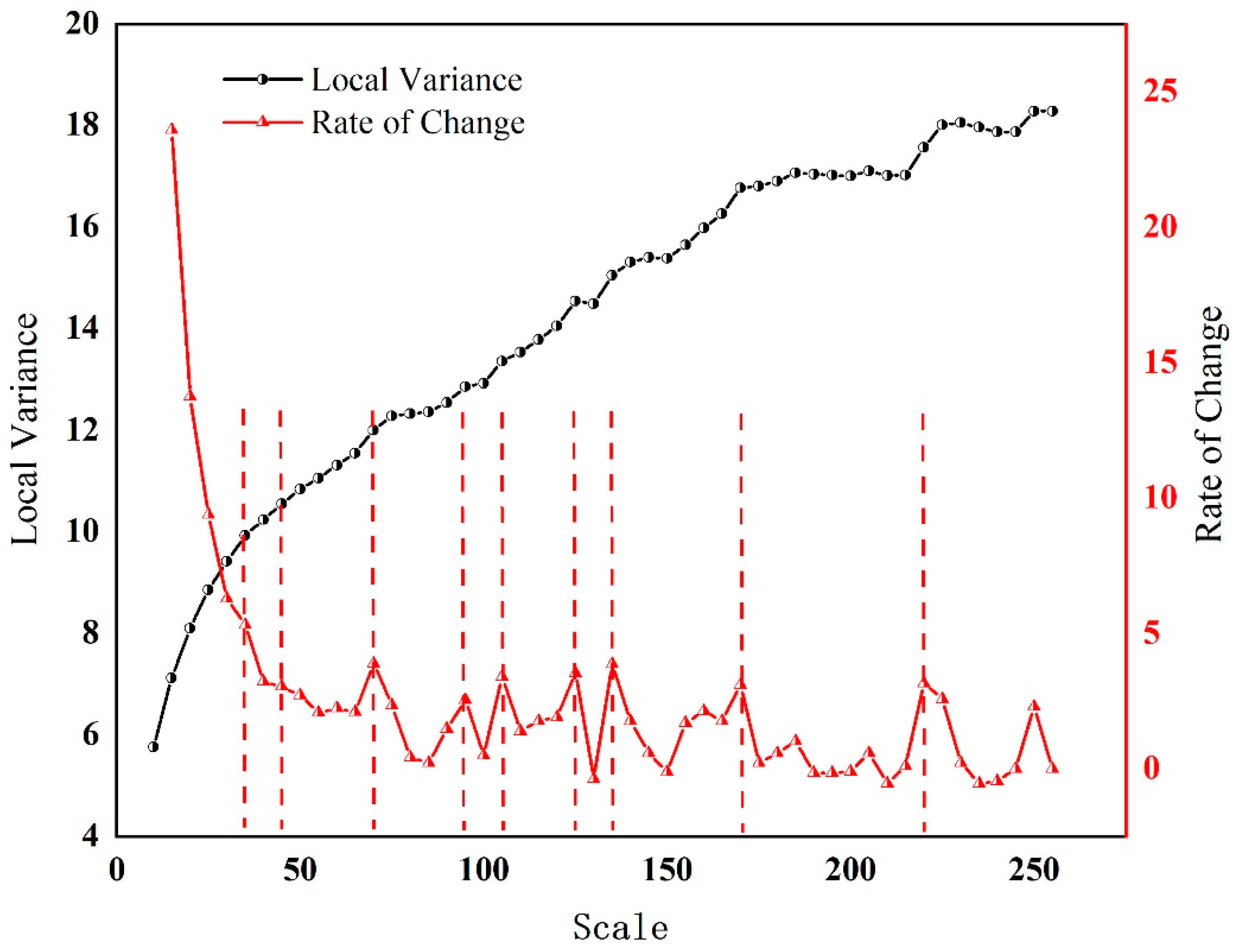 Preprints 108027 g005