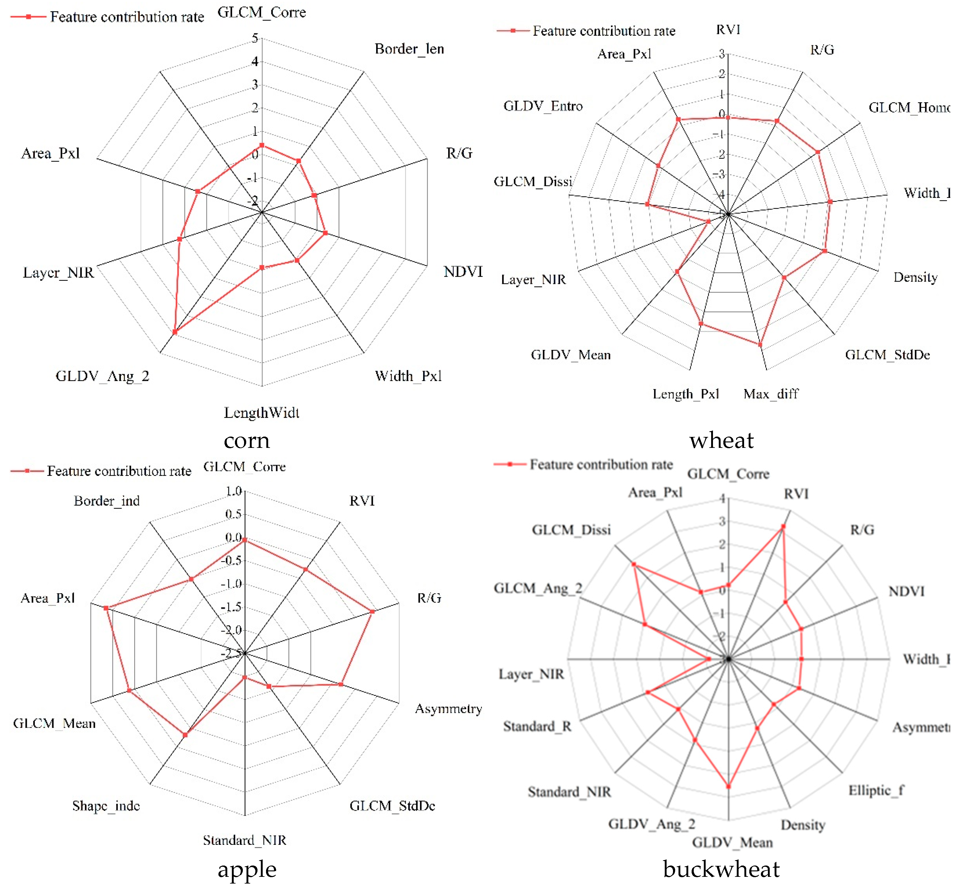 Preprints 108027 g009