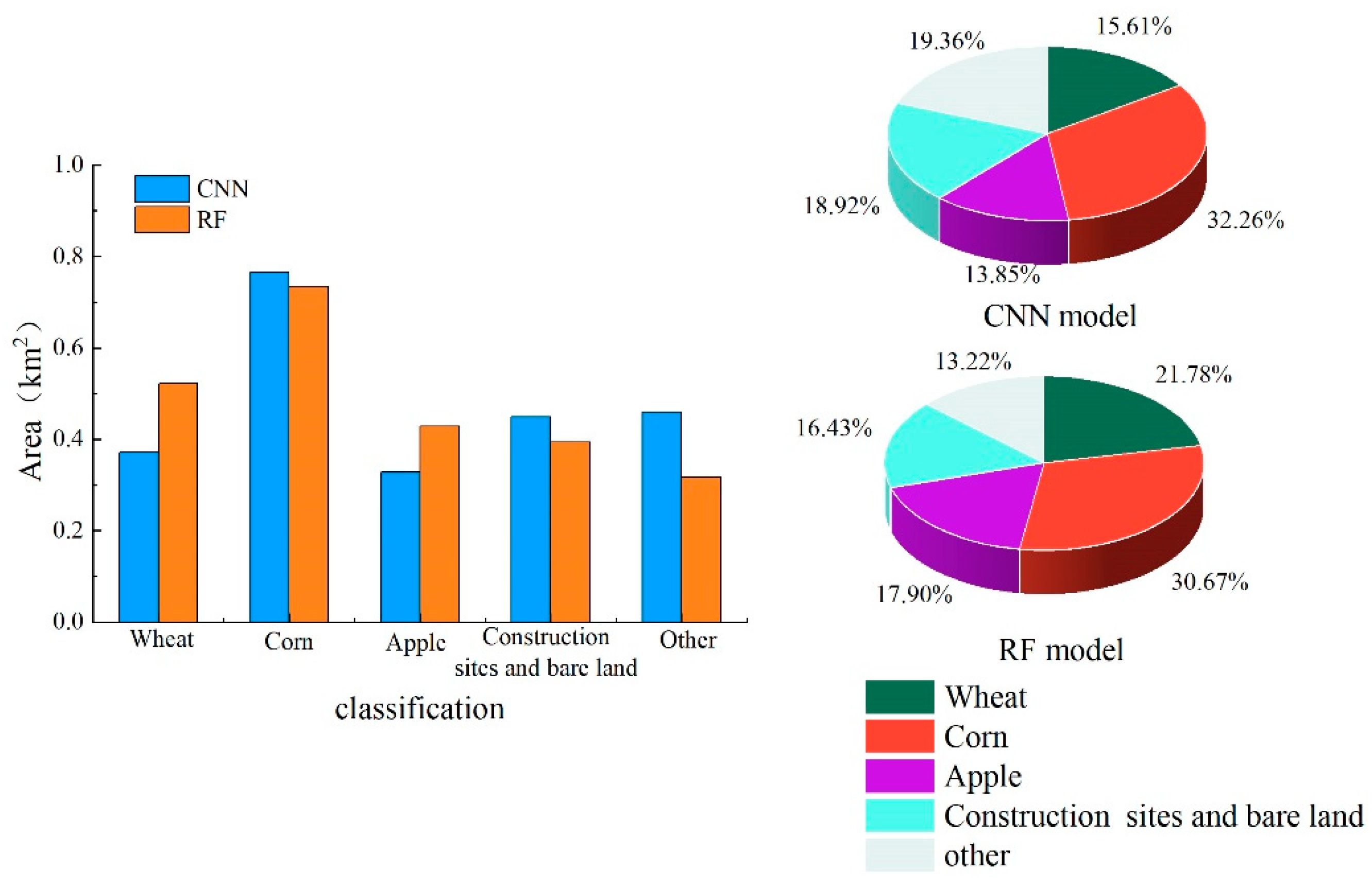 Preprints 108027 g013