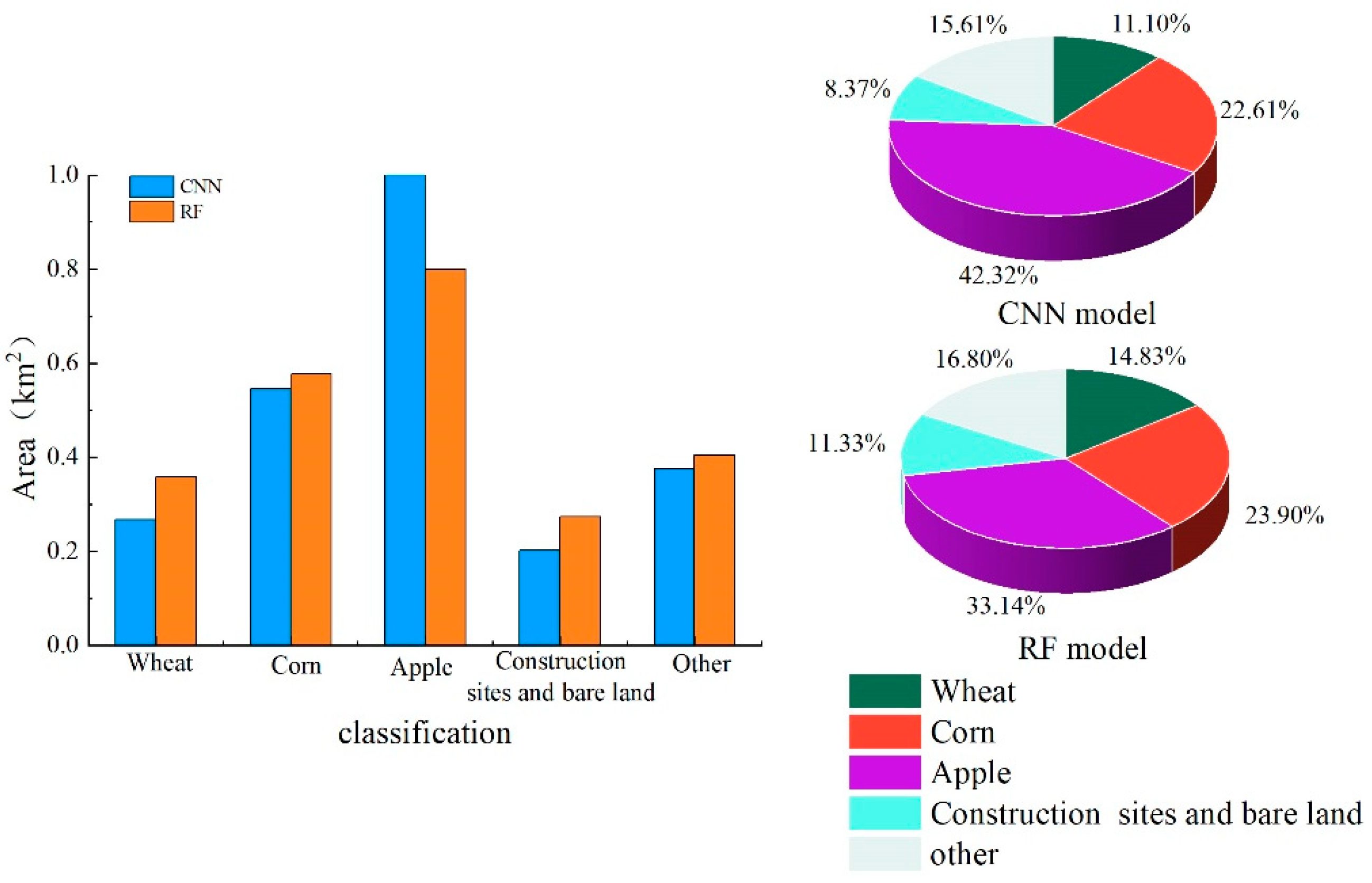 Preprints 108027 g014