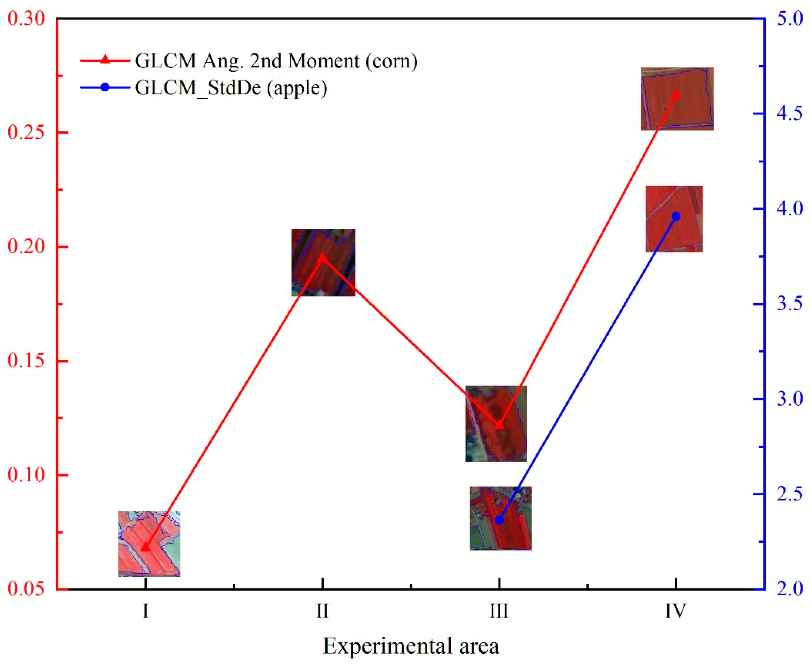 Preprints 108027 g017