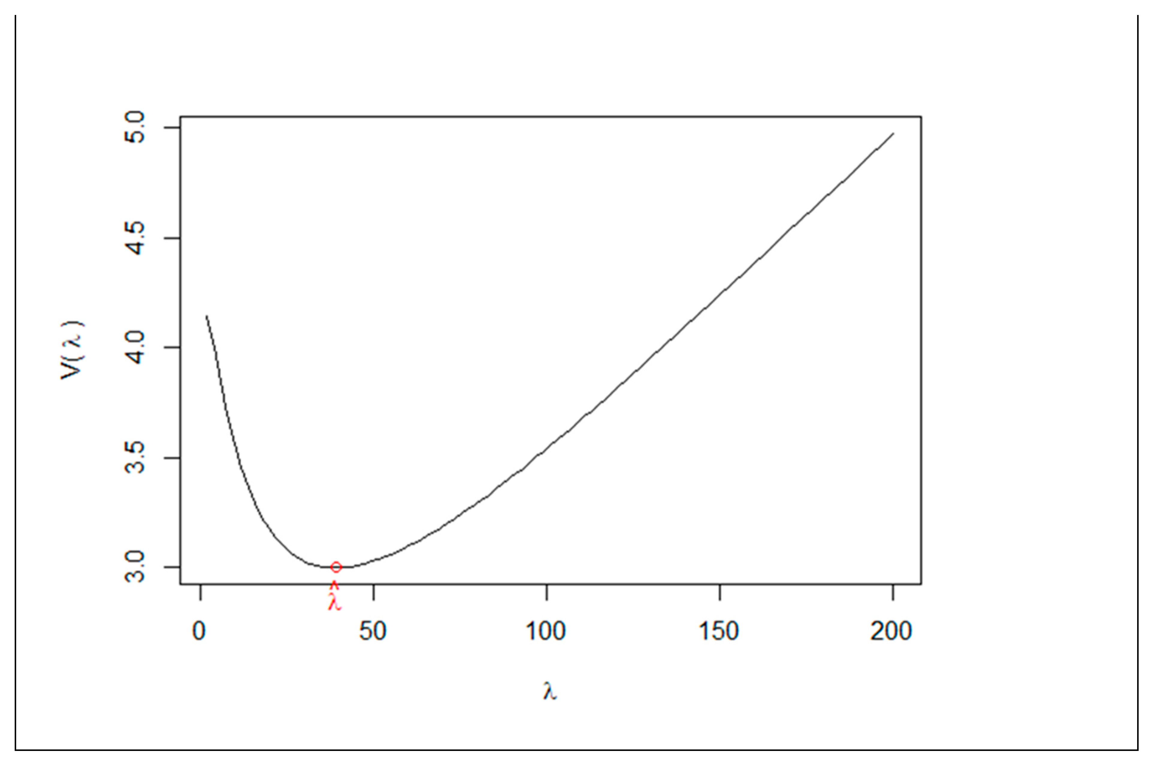 Preprints 96378 g002b