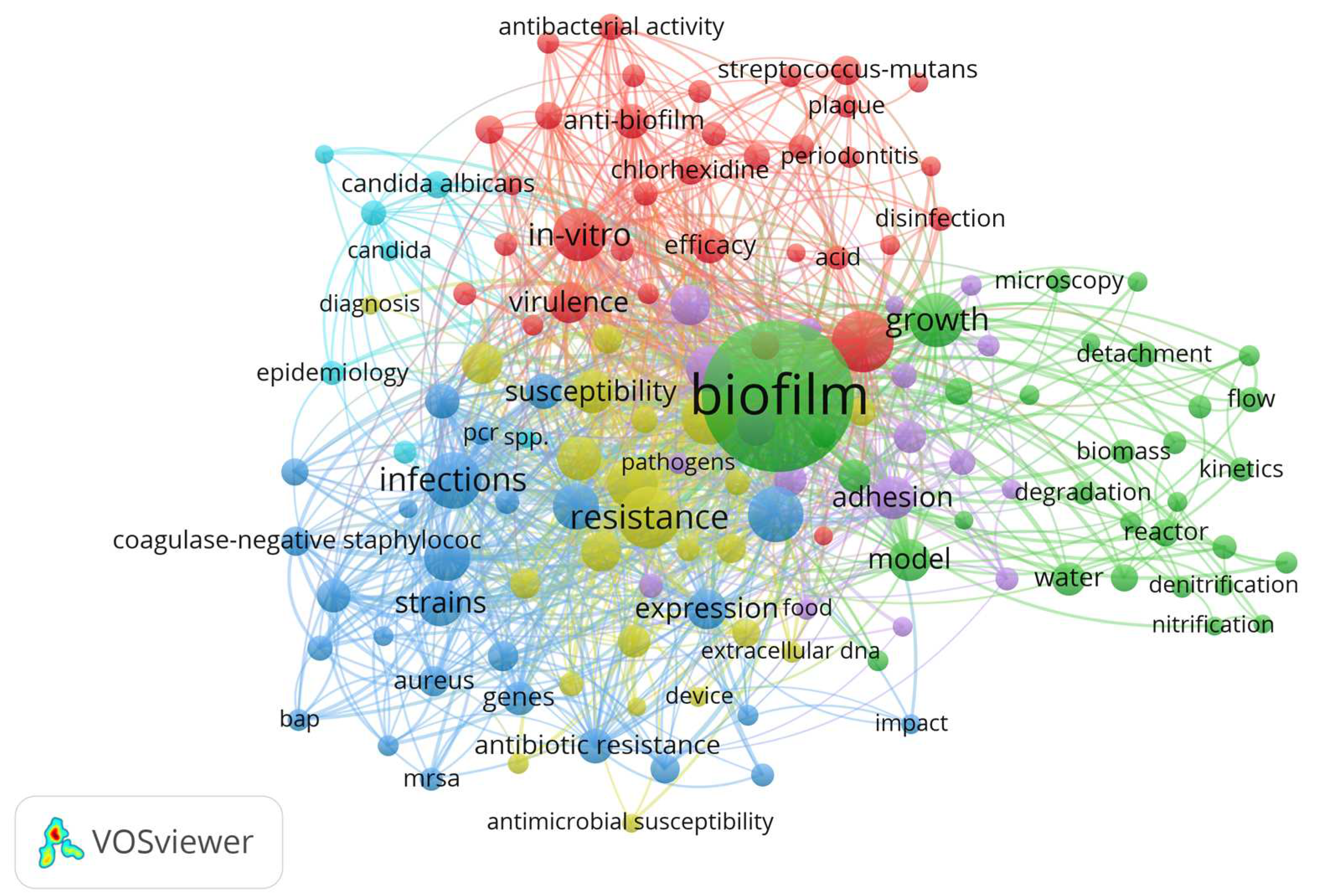 Preprints 97463 g001