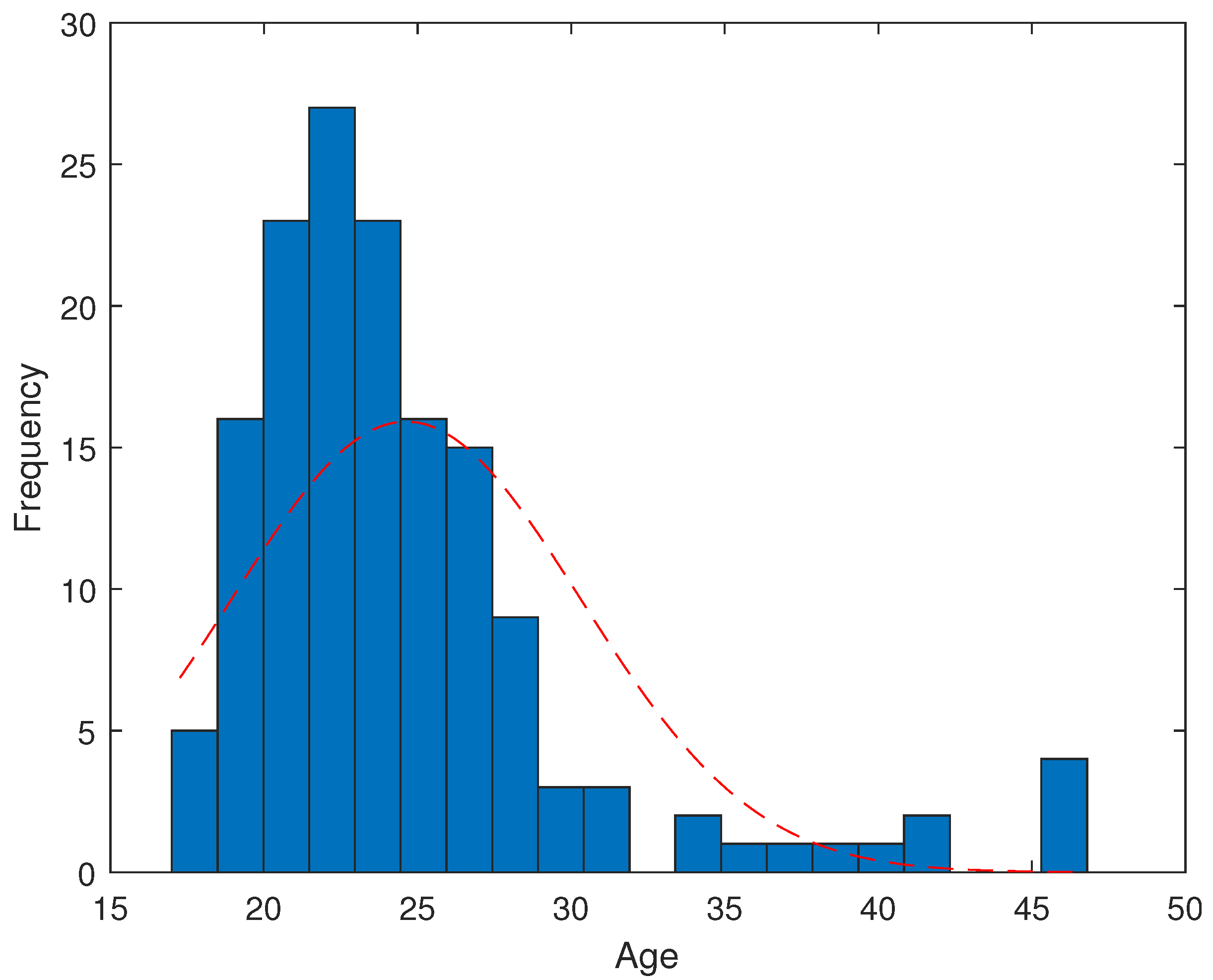 Preprints 94232 g005