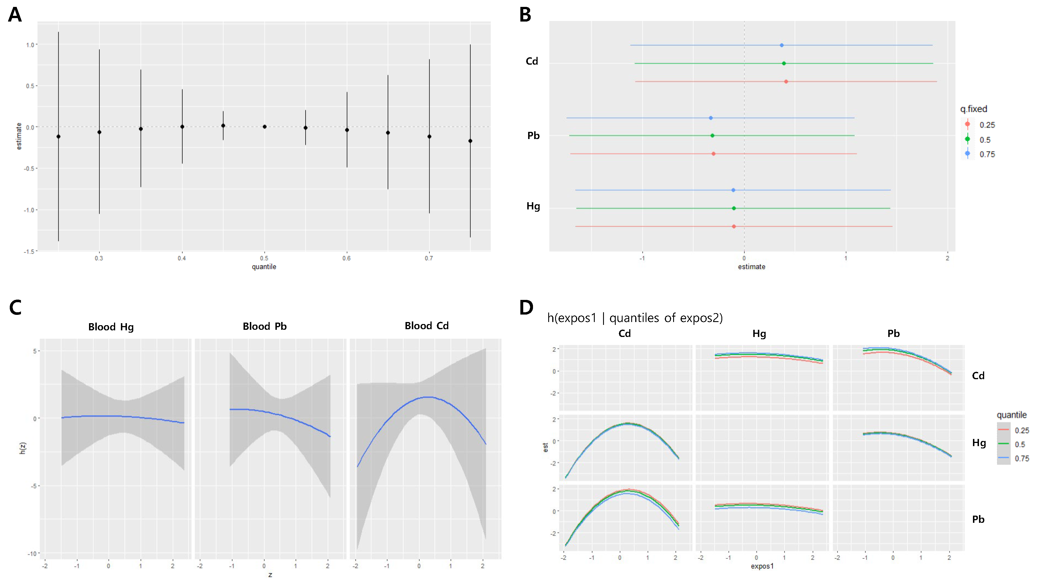 Preprints 116272 g001