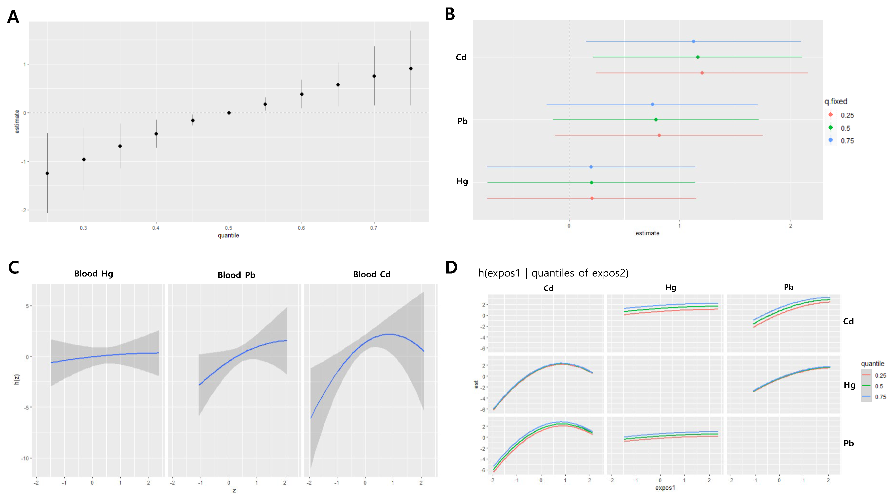 Preprints 116272 g002