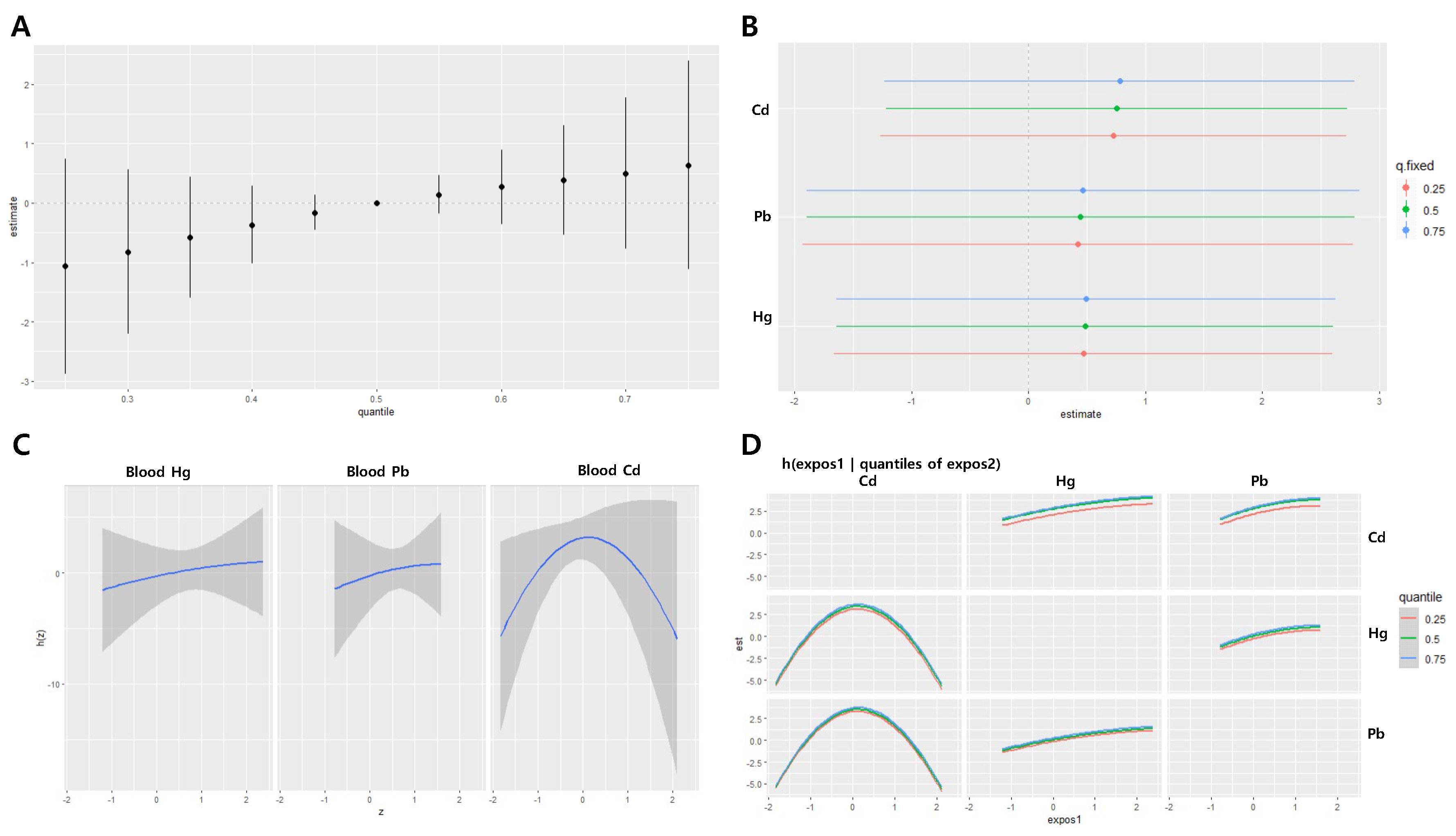 Preprints 116272 g003