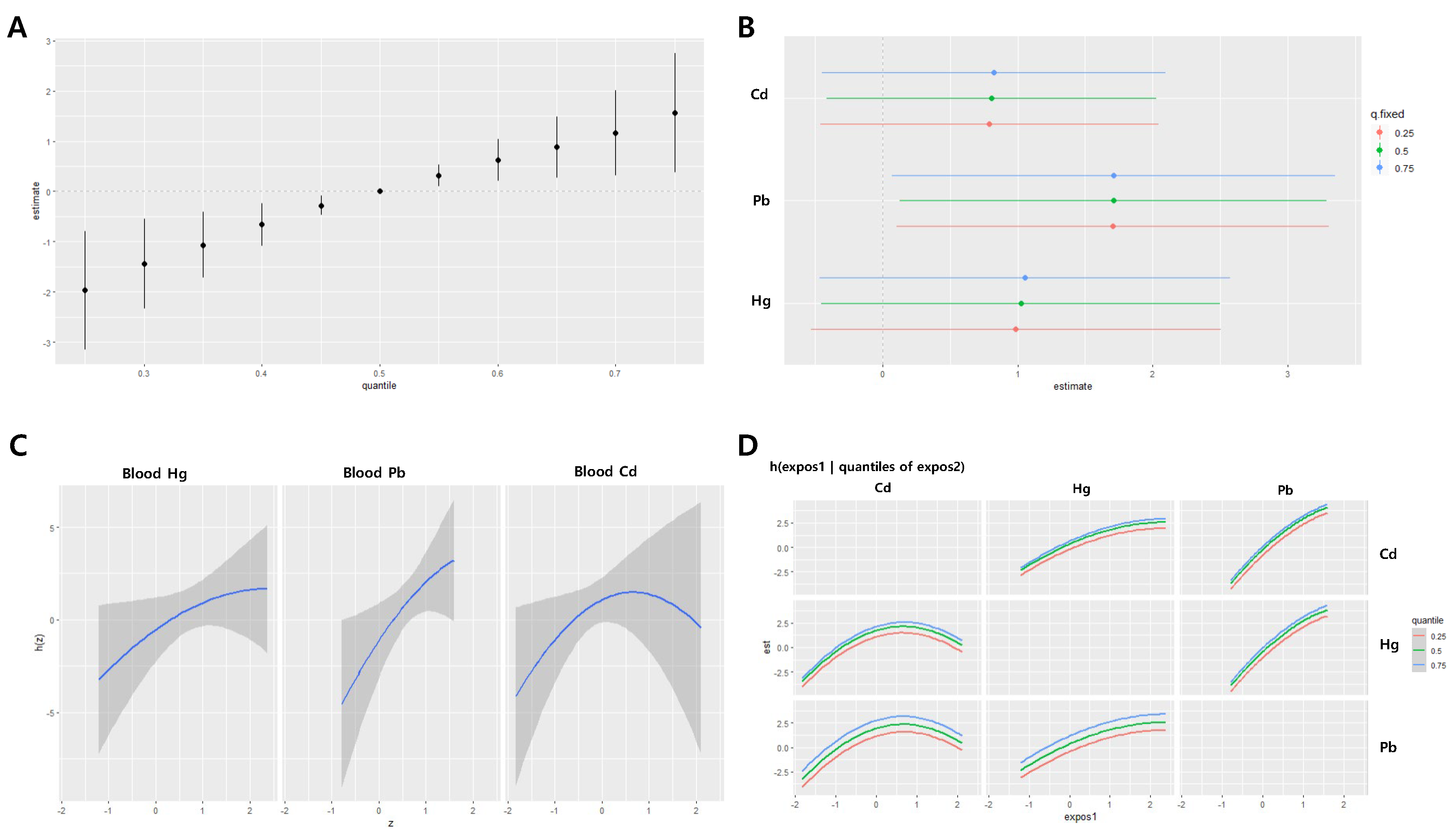 Preprints 116272 g004