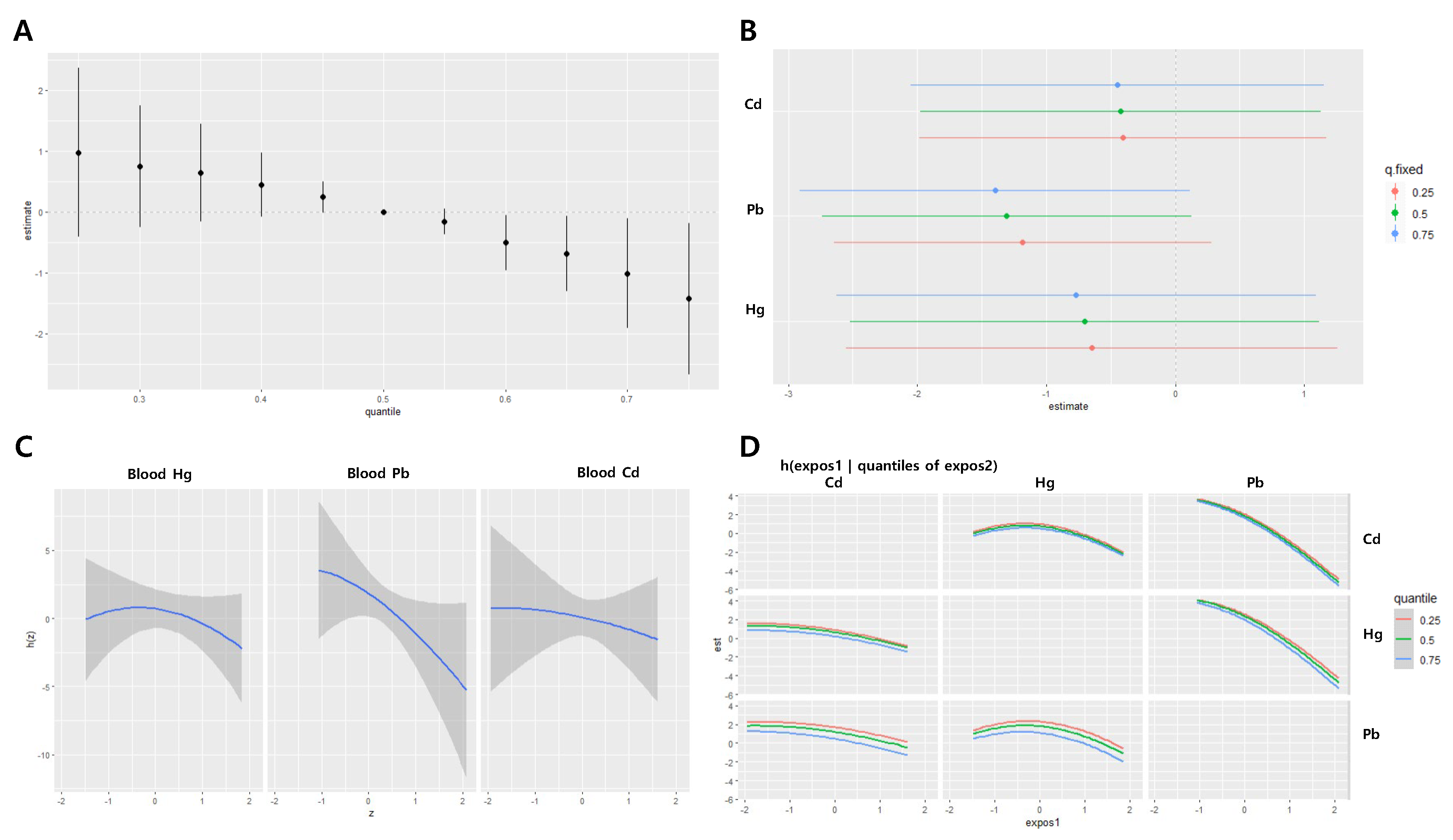 Preprints 116272 g005