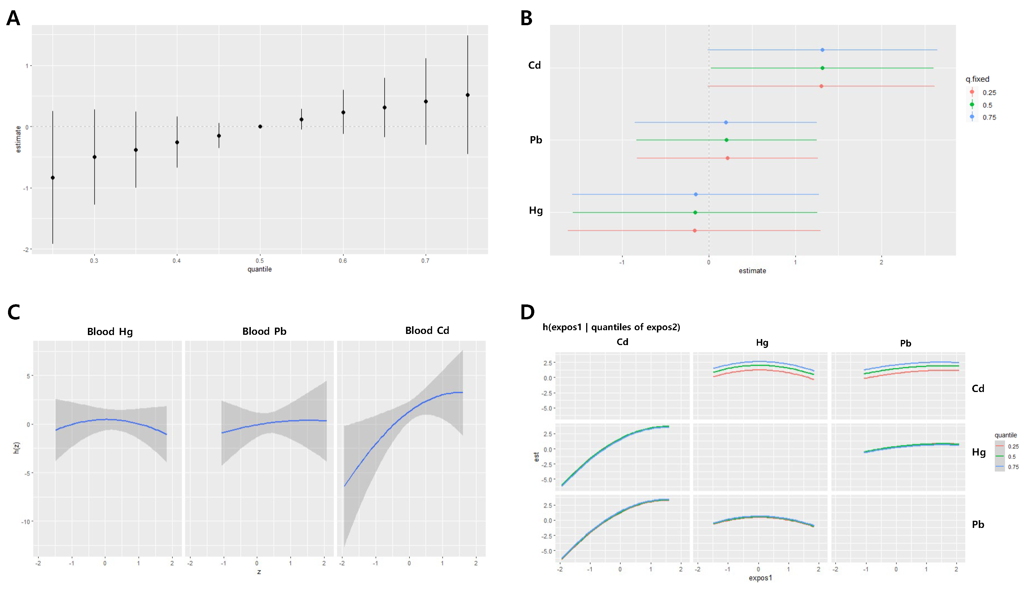 Preprints 116272 g006