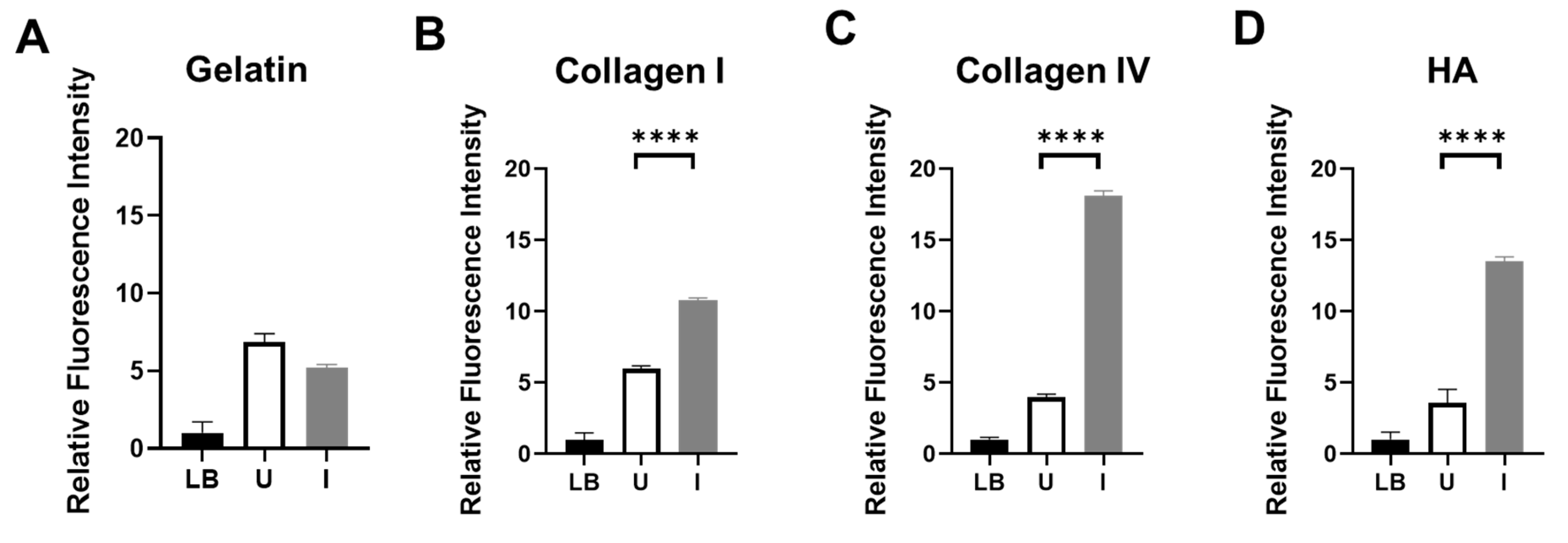 Preprints 138087 g002