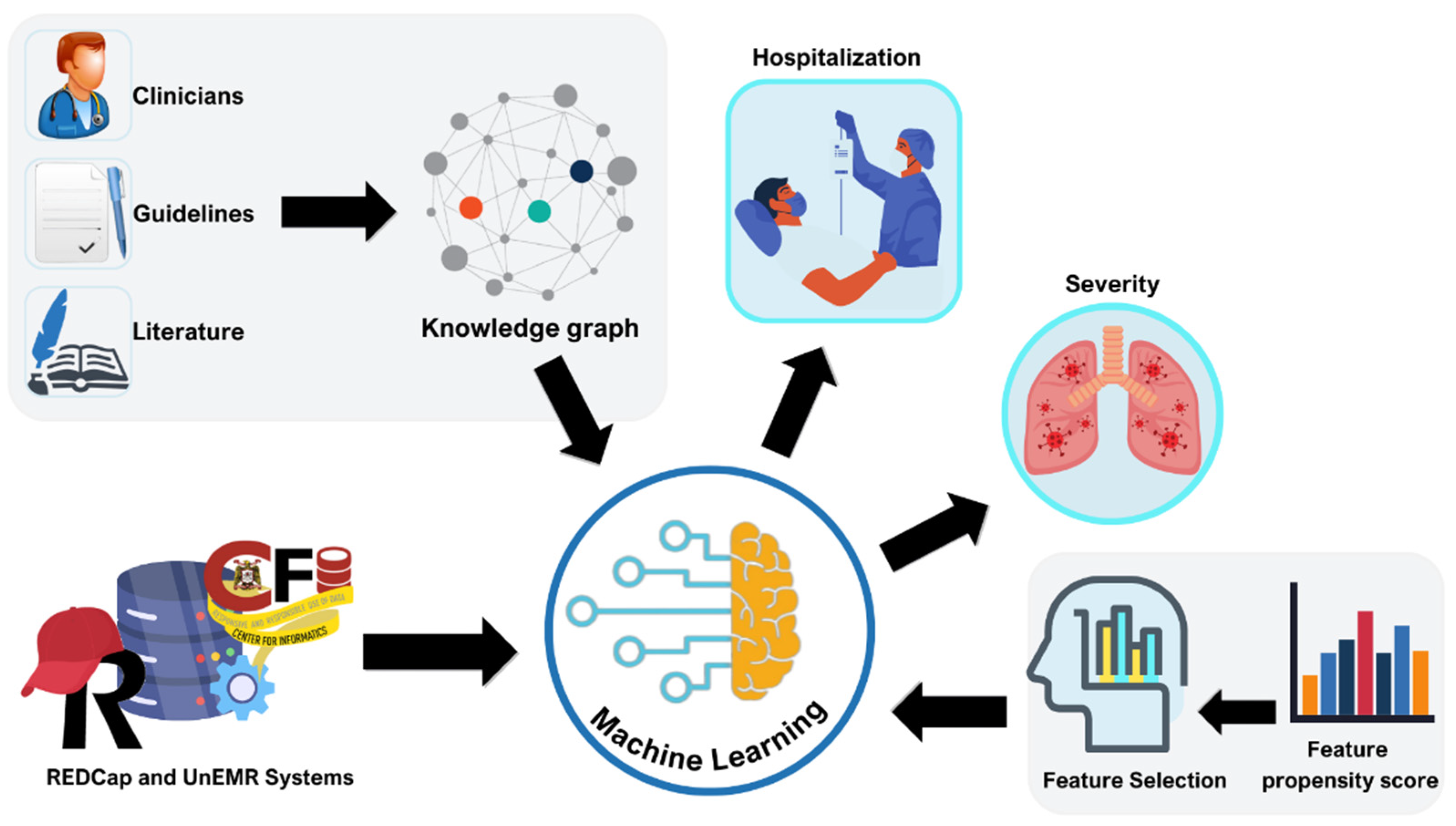 Preprints 116498 g004