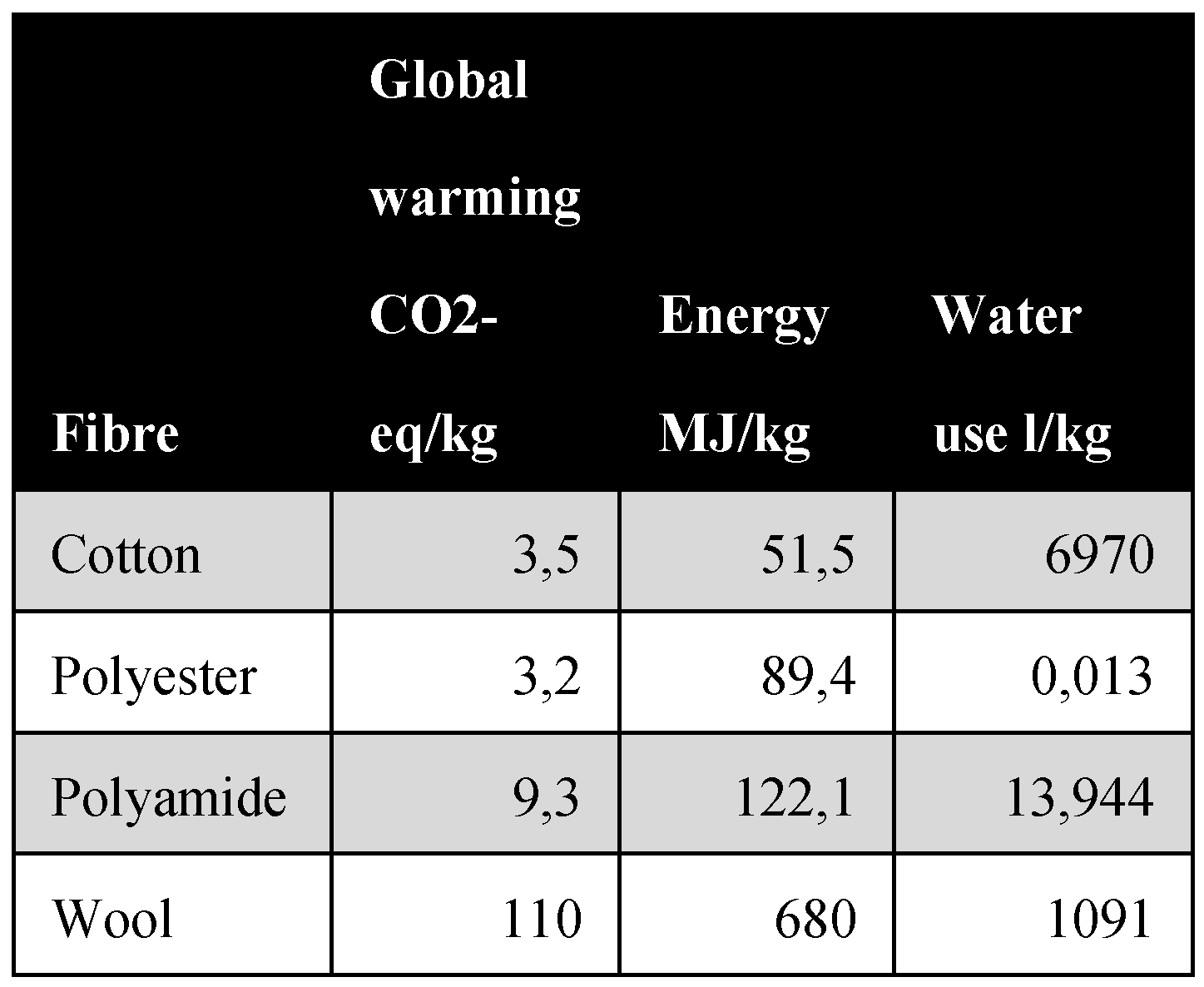 Preprints 109071 g001