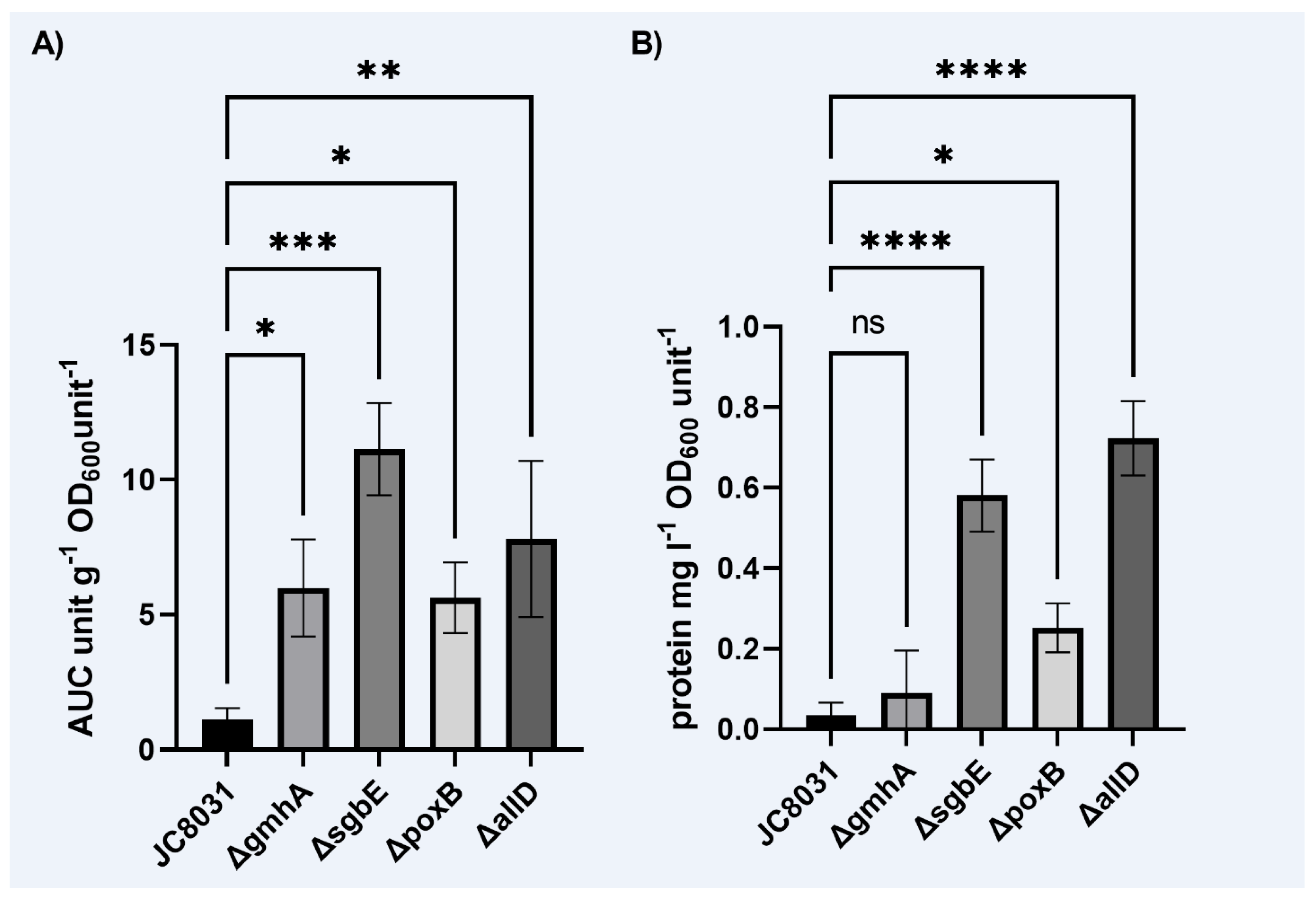 Preprints 119218 g001