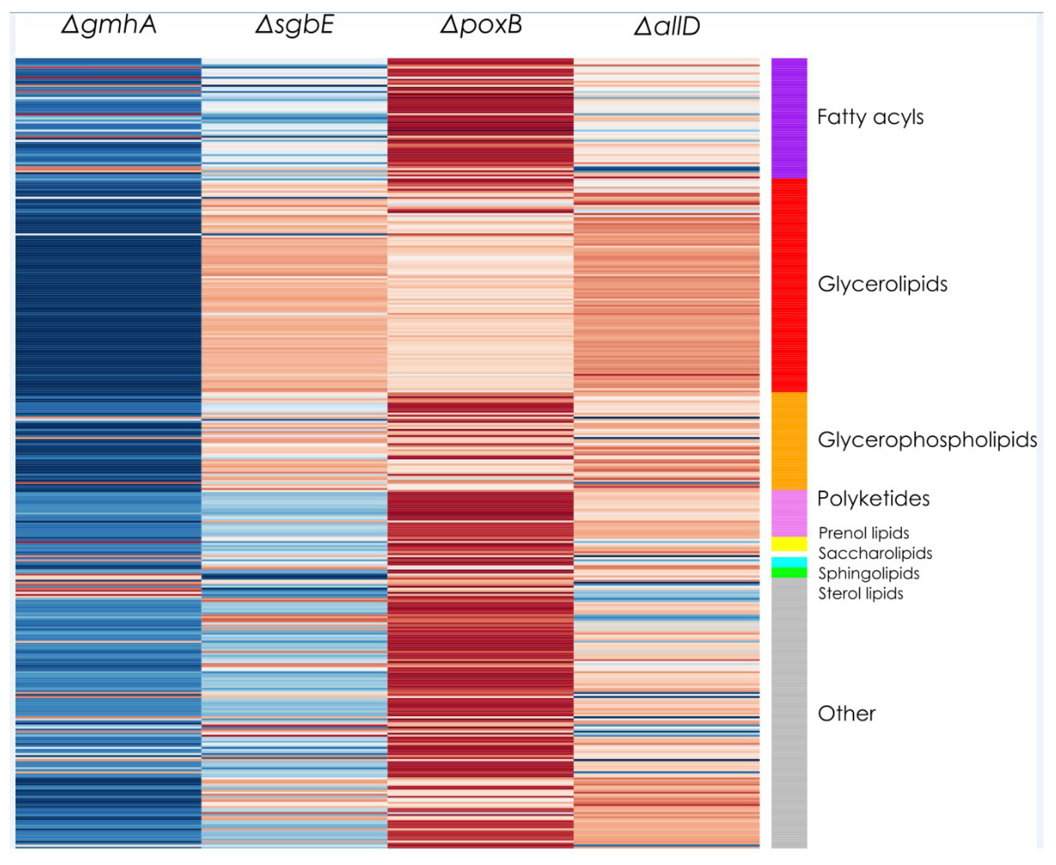 Preprints 119218 g002