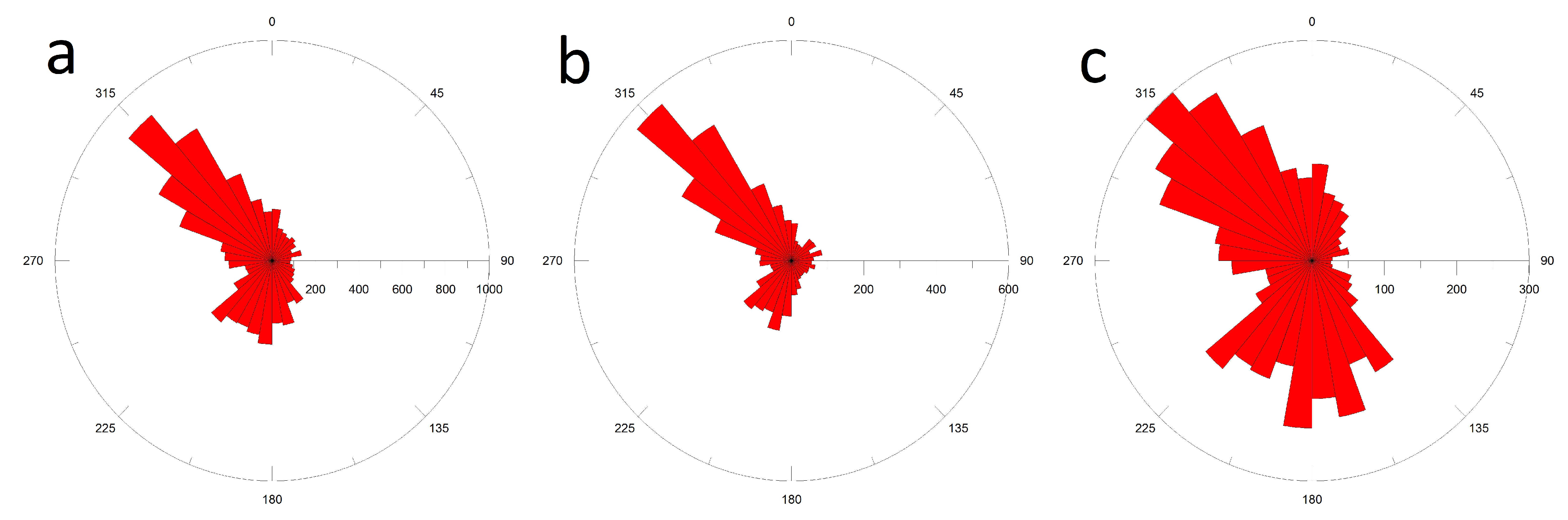 Preprints 72198 g003