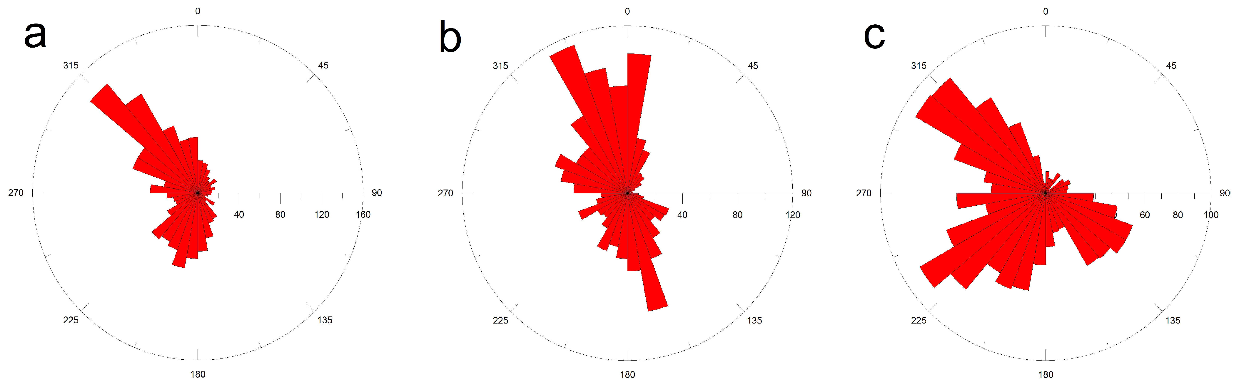 Preprints 72198 g0a2