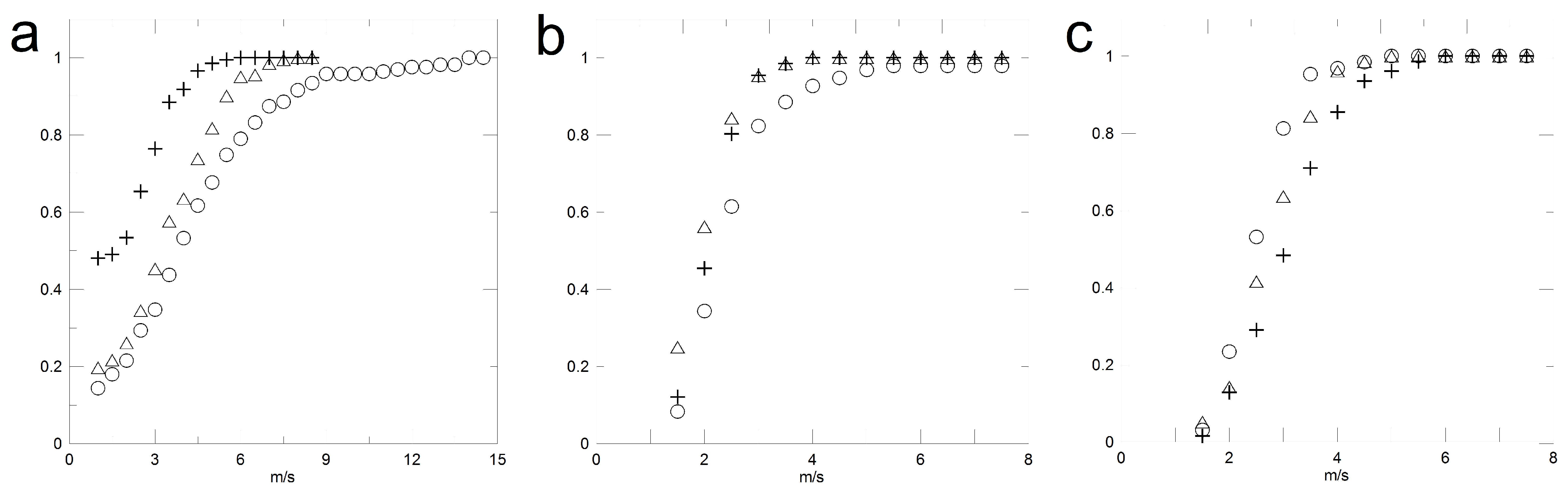 Preprints 72198 g0a3