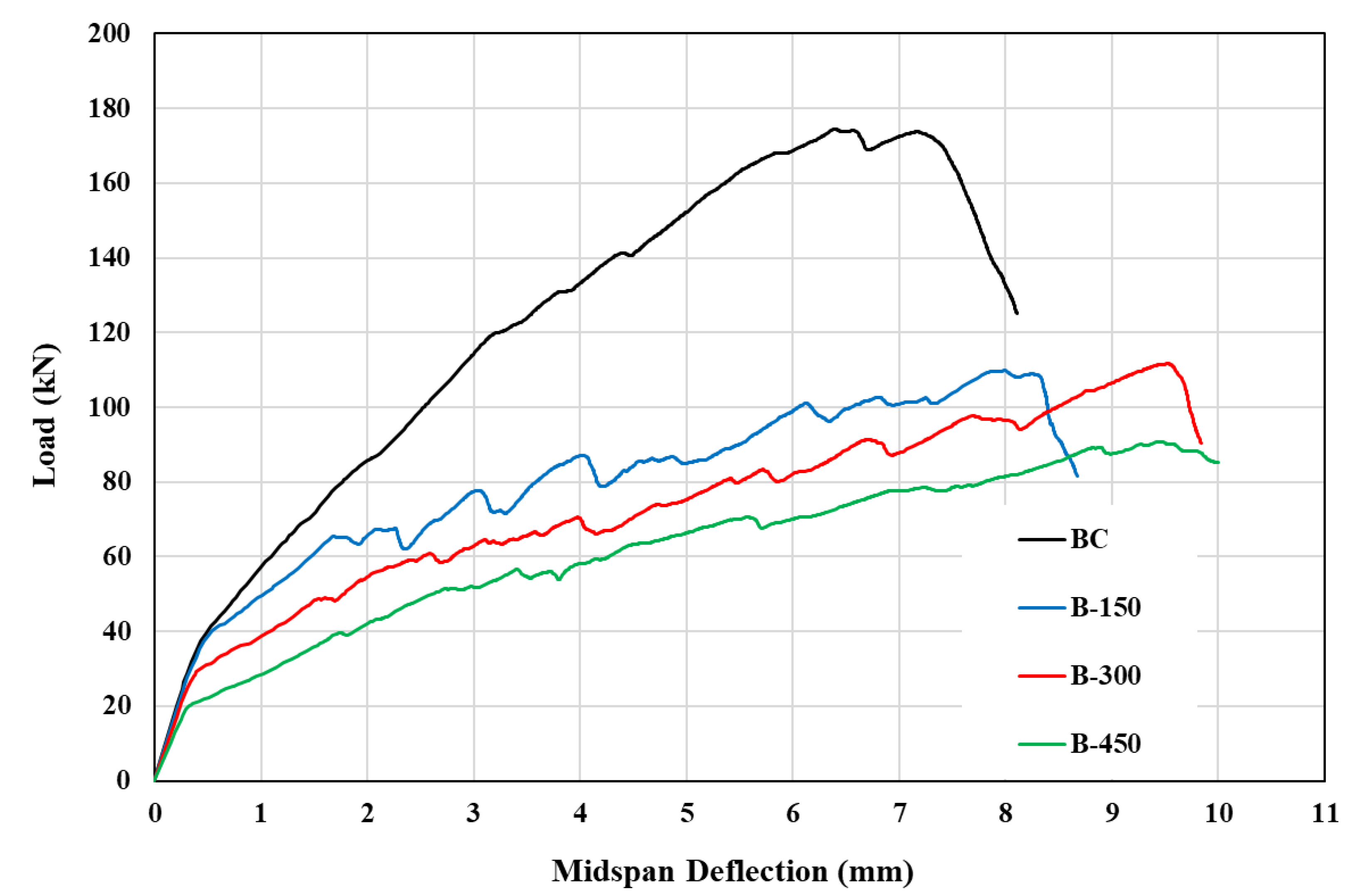 Preprints 72677 g007