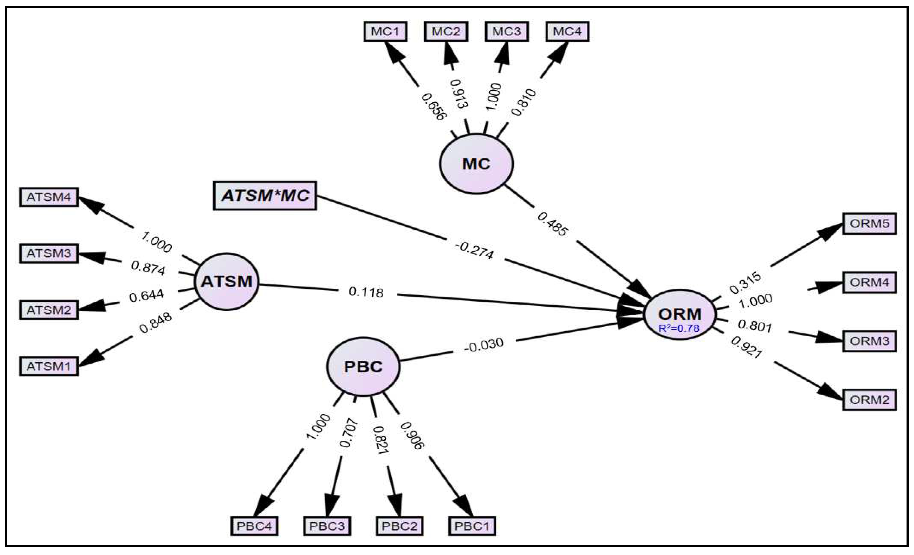 Preprints 96251 g002