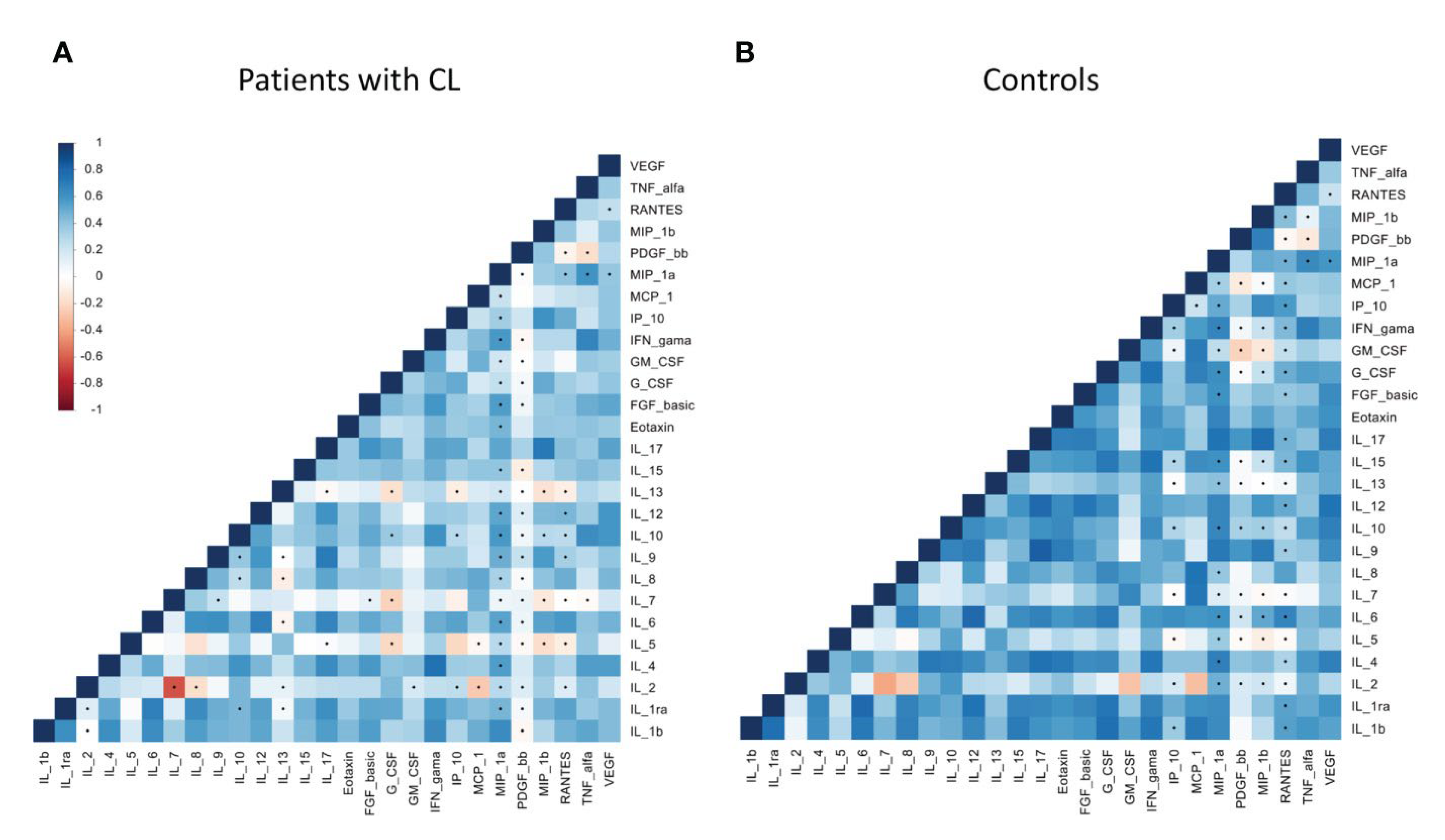 Preprints 115702 g002