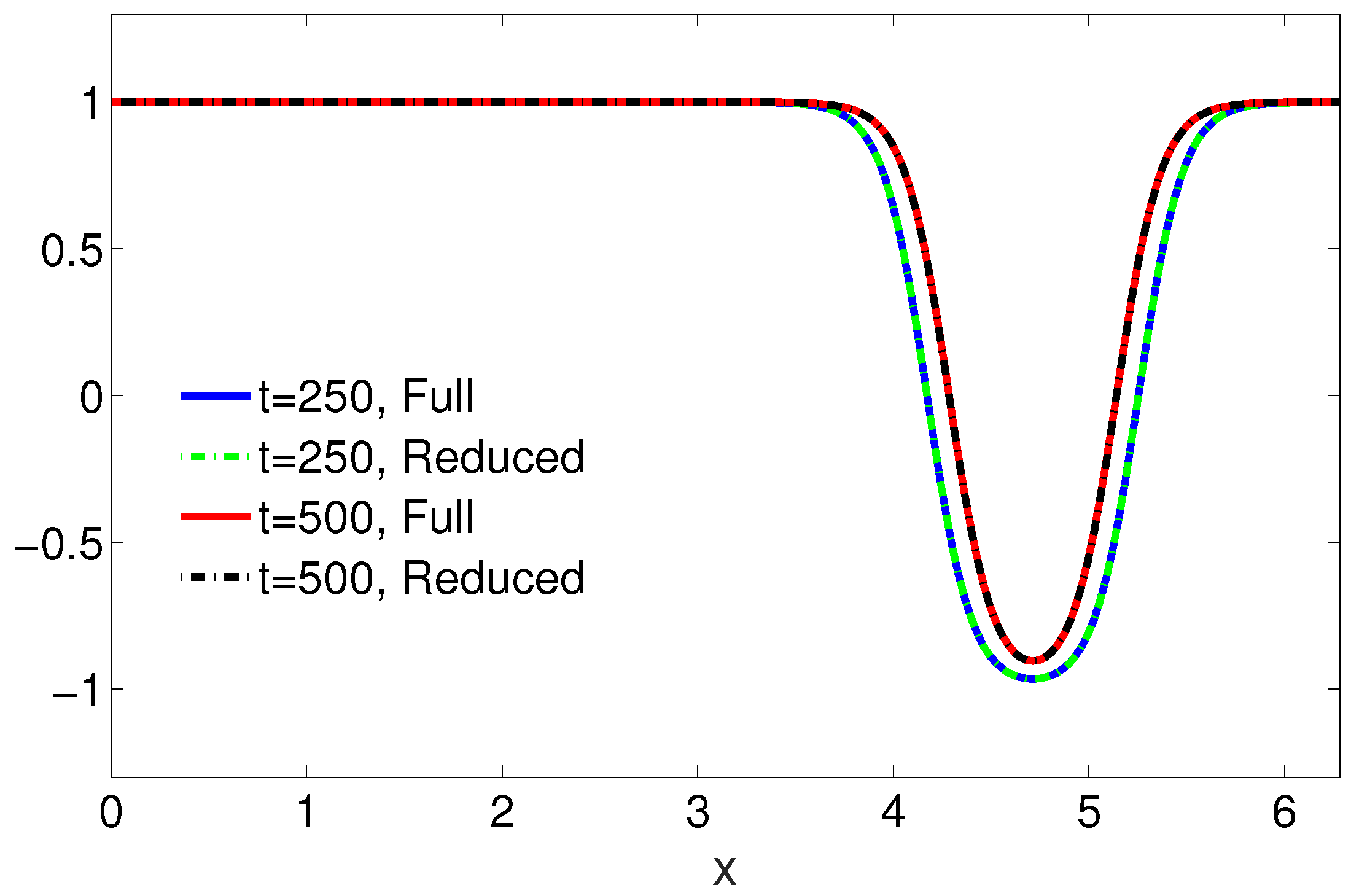 Preprints 120830 g003