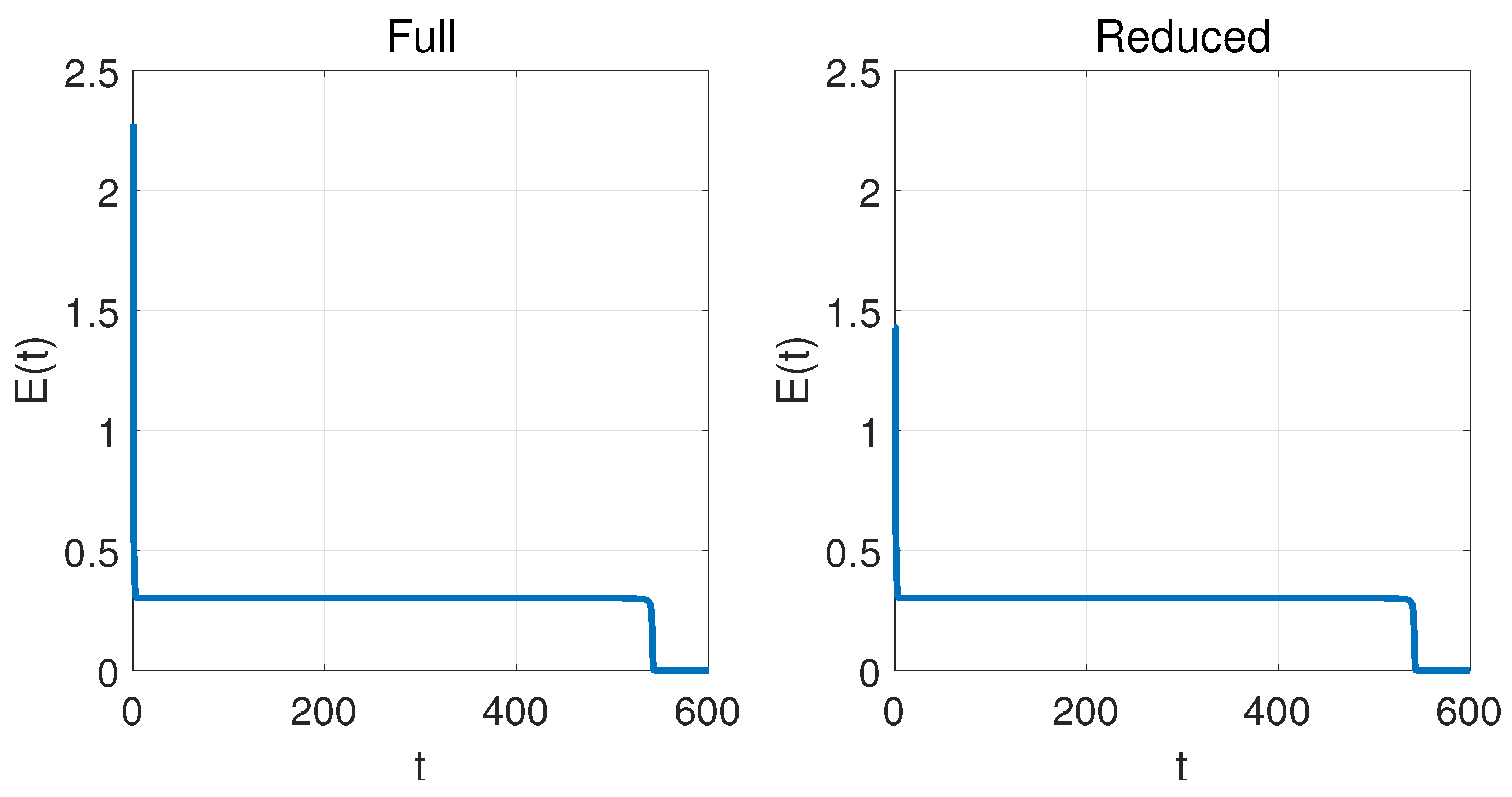 Preprints 120830 g005