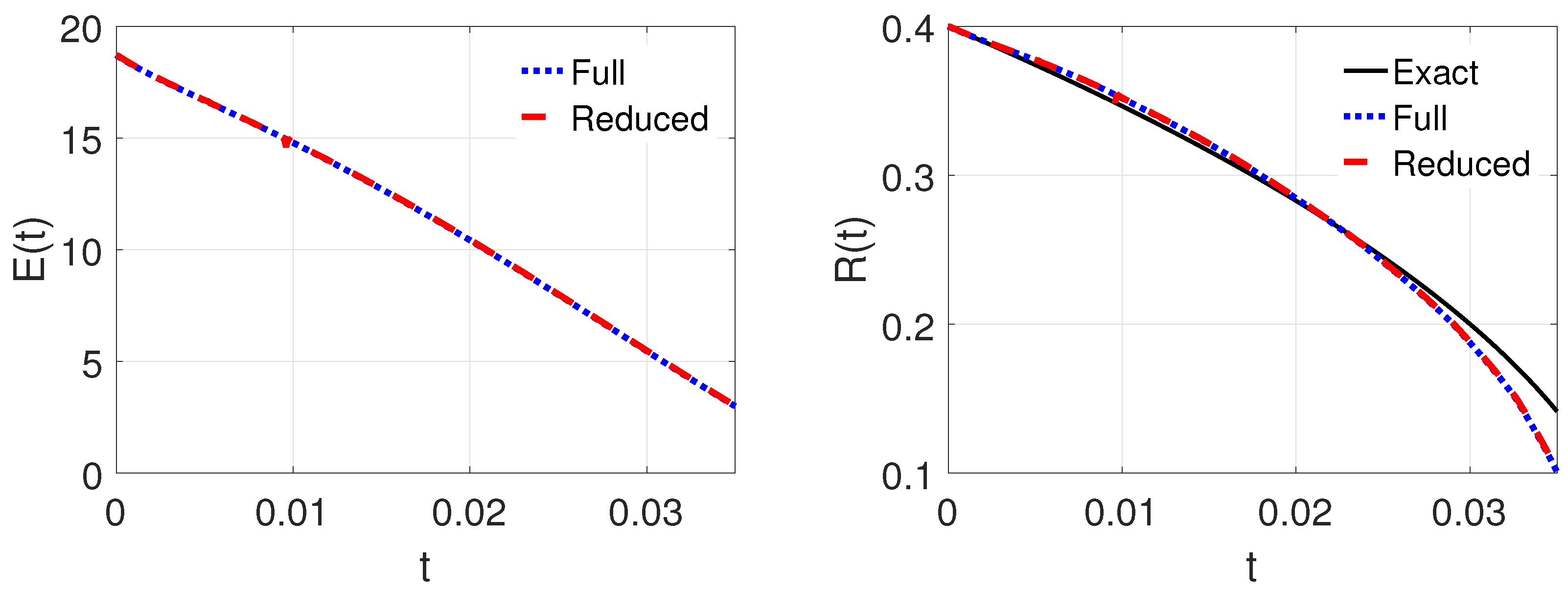 Preprints 120830 g008