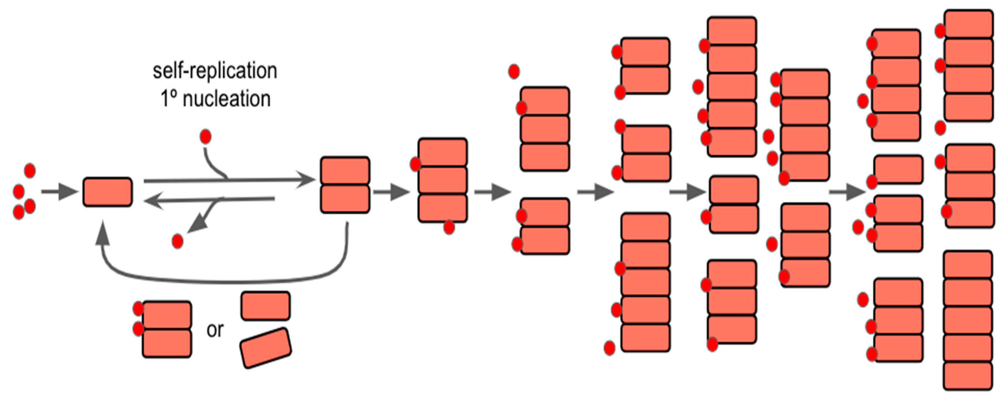 Preprints 82422 g002